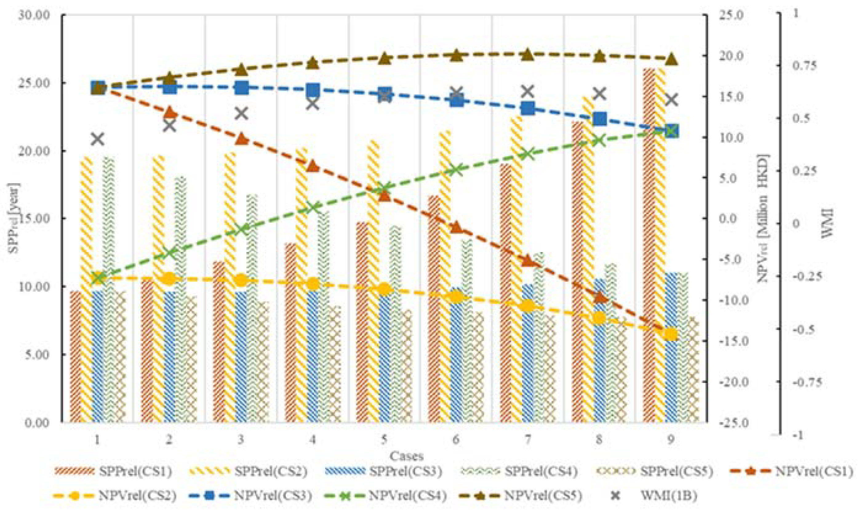 Energies 14 08465 g020