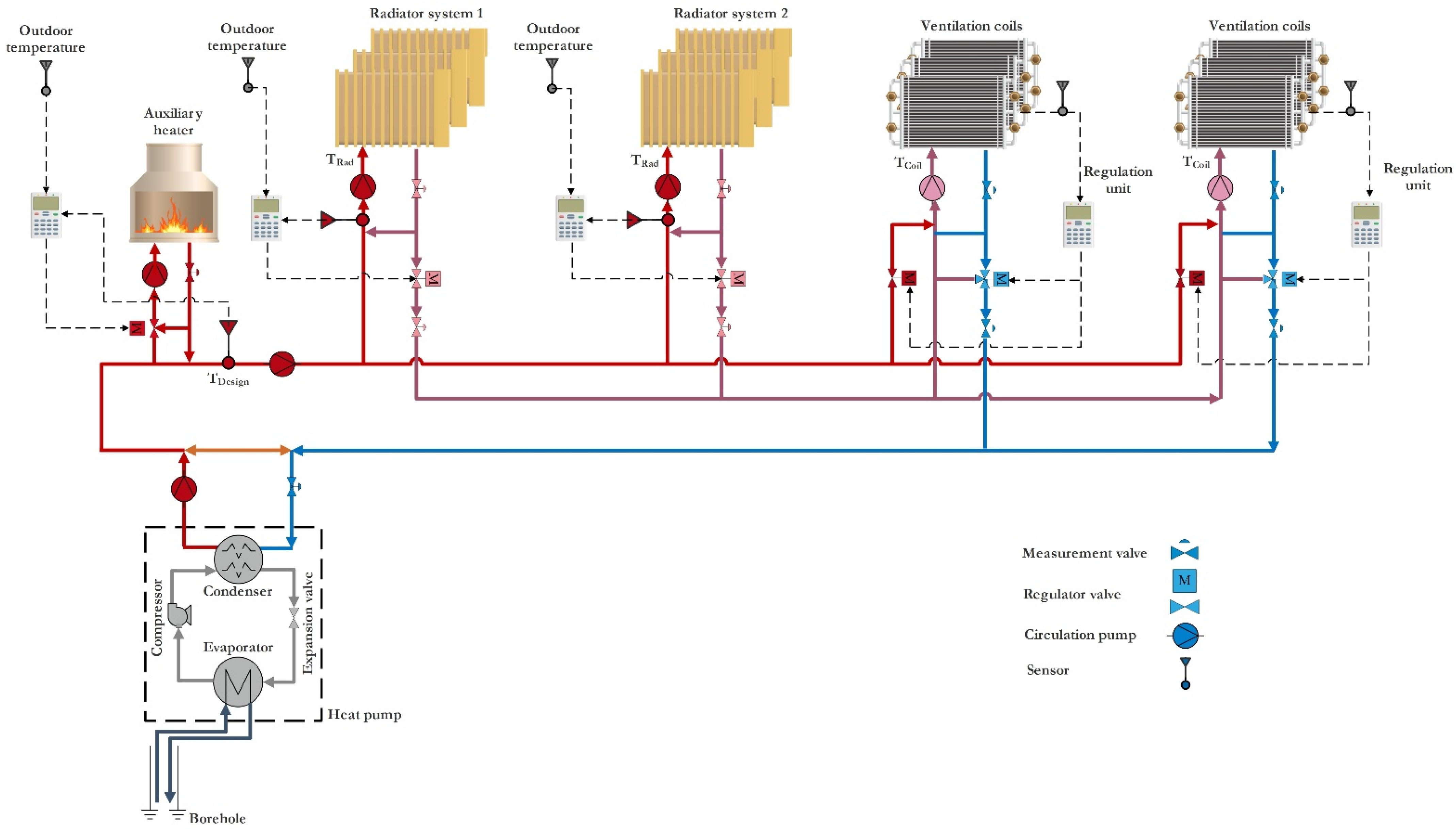 Energies 14 08475 g001