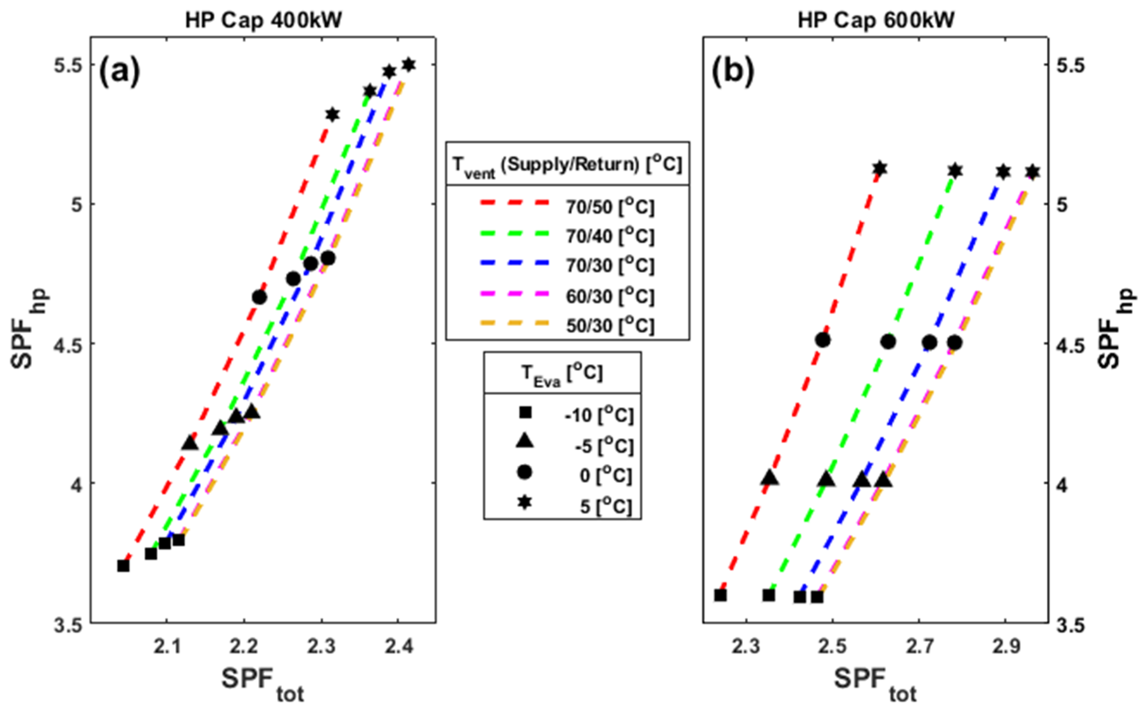 Energies 14 08475 g004