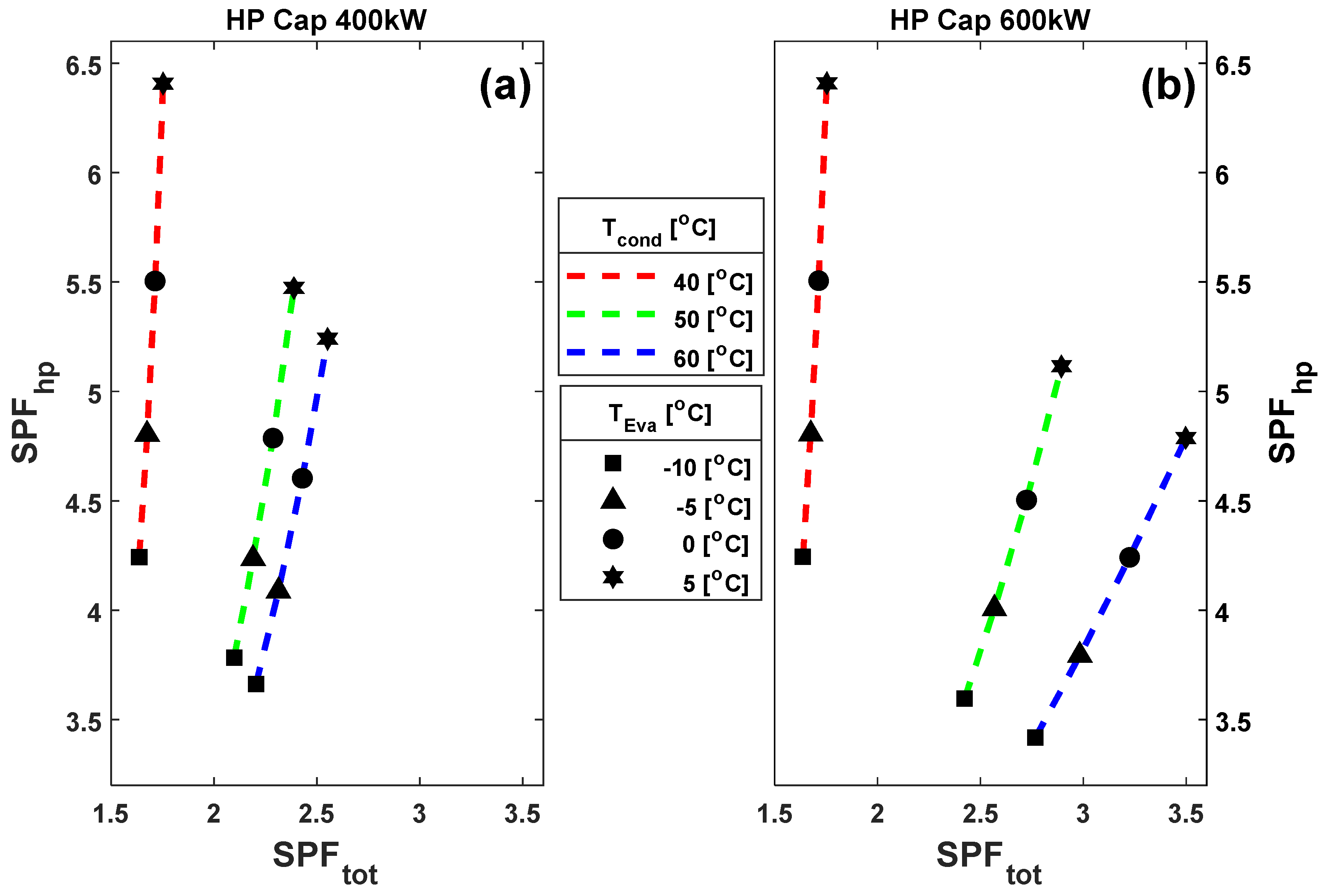Energies 14 08475 g006