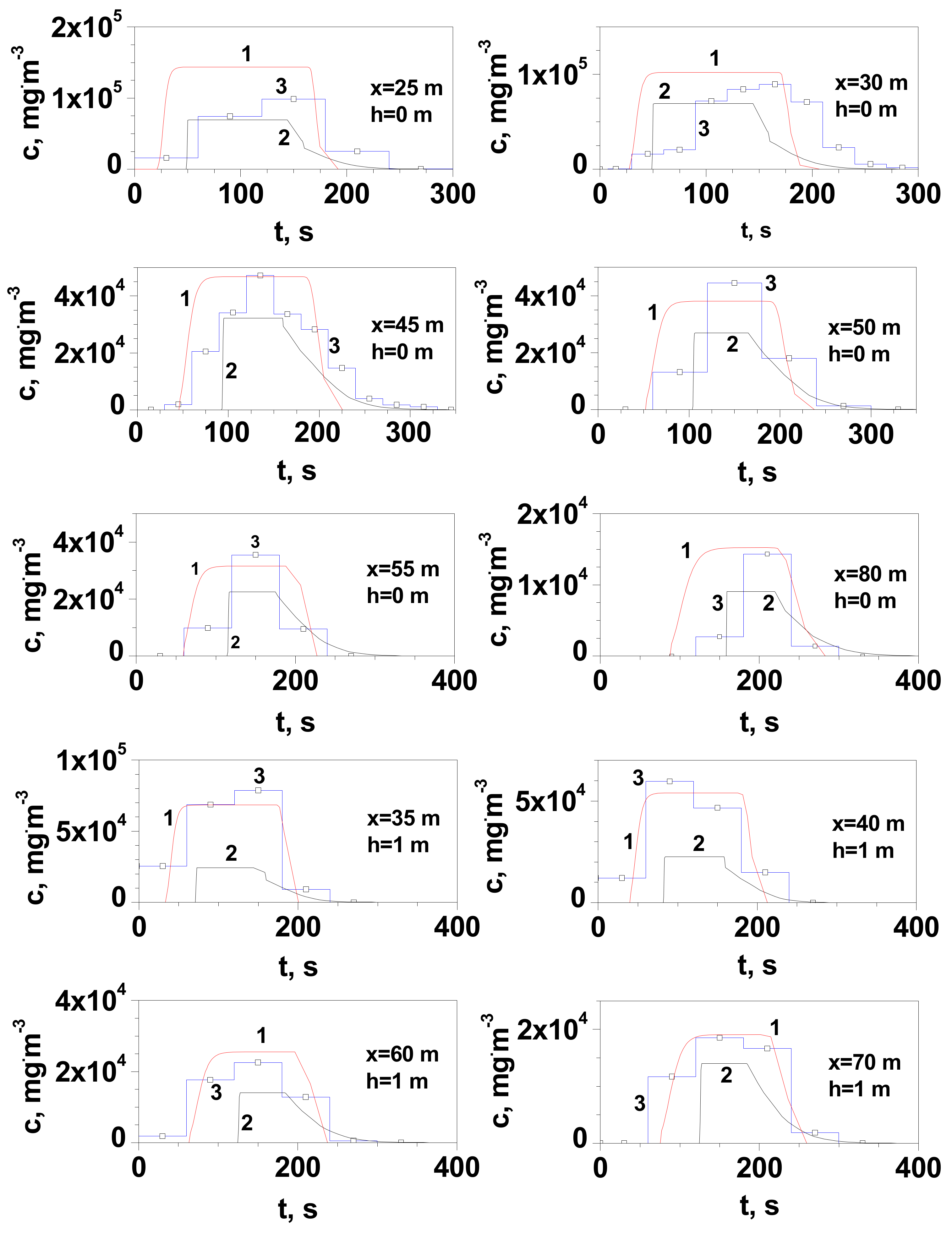 Energies 14 08483 g005