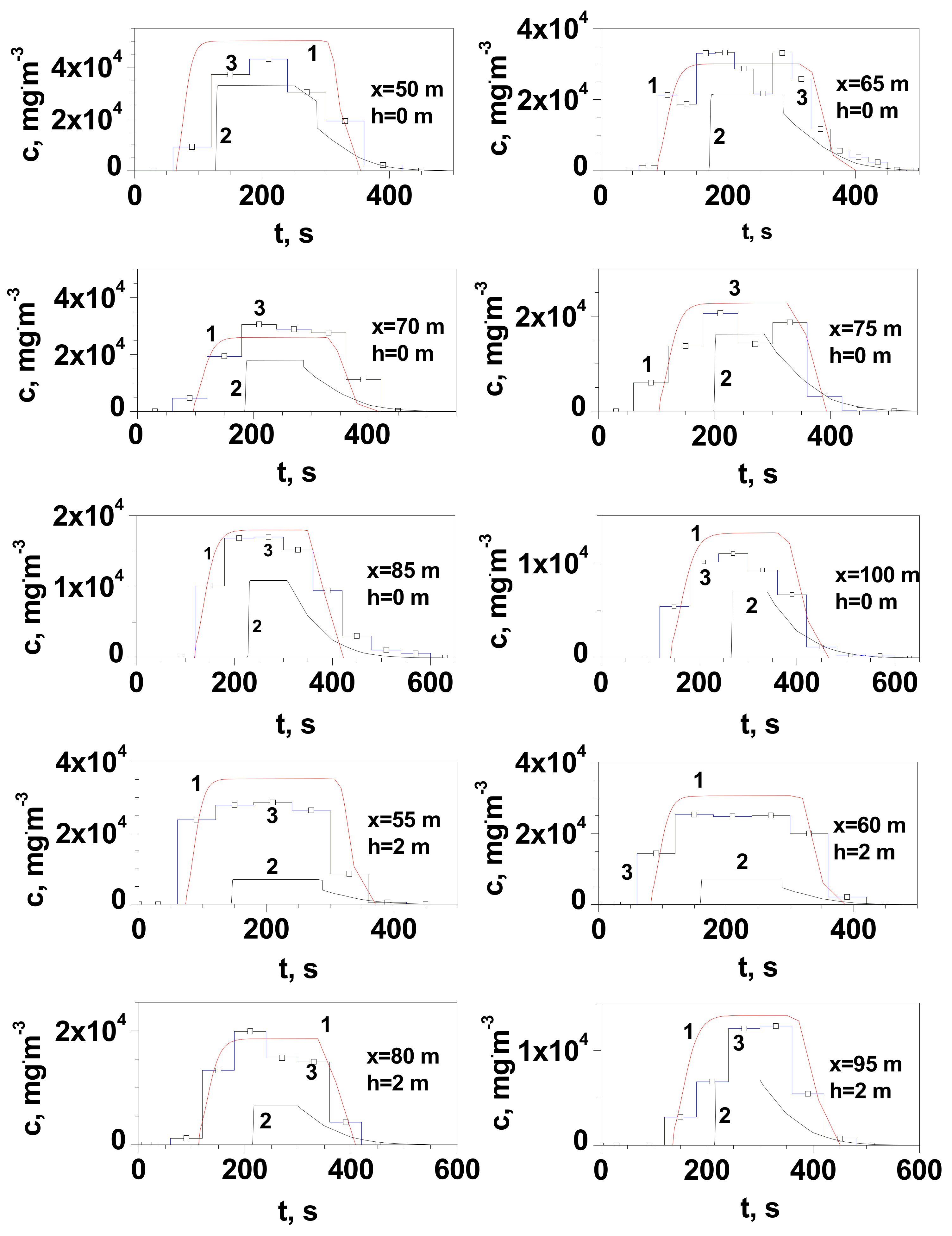 Energies 14 08483 g007