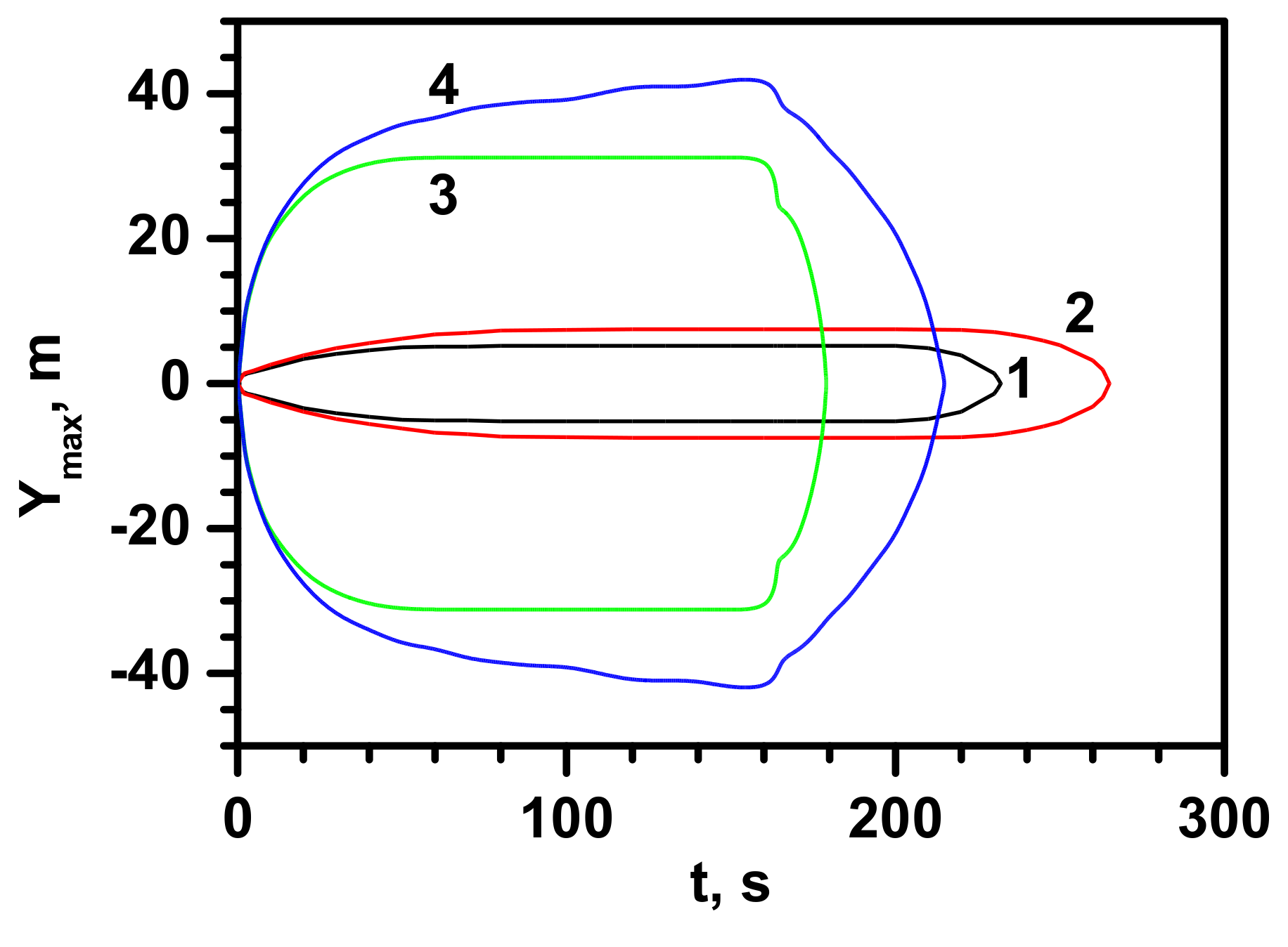 Energies 14 08483 g009