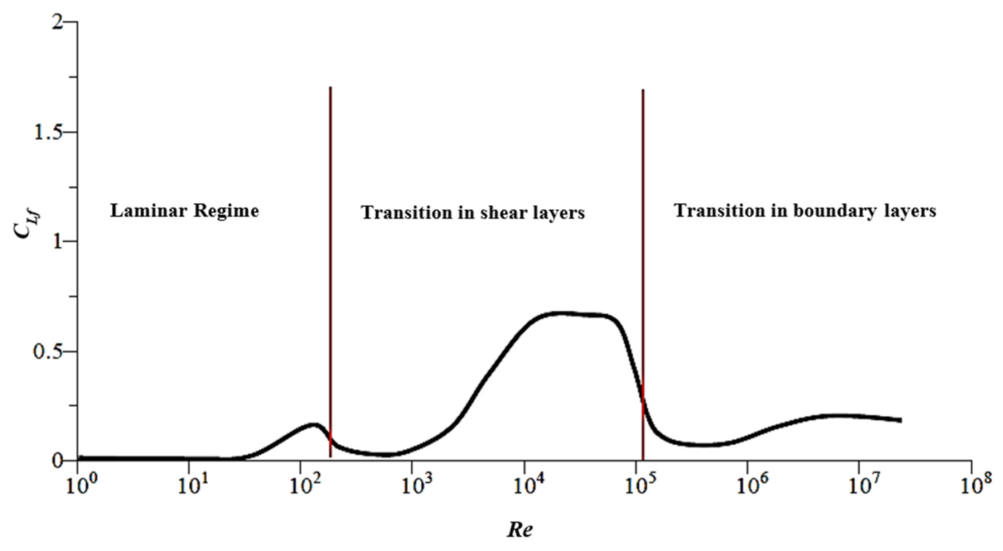 Energies 14 08496 g001