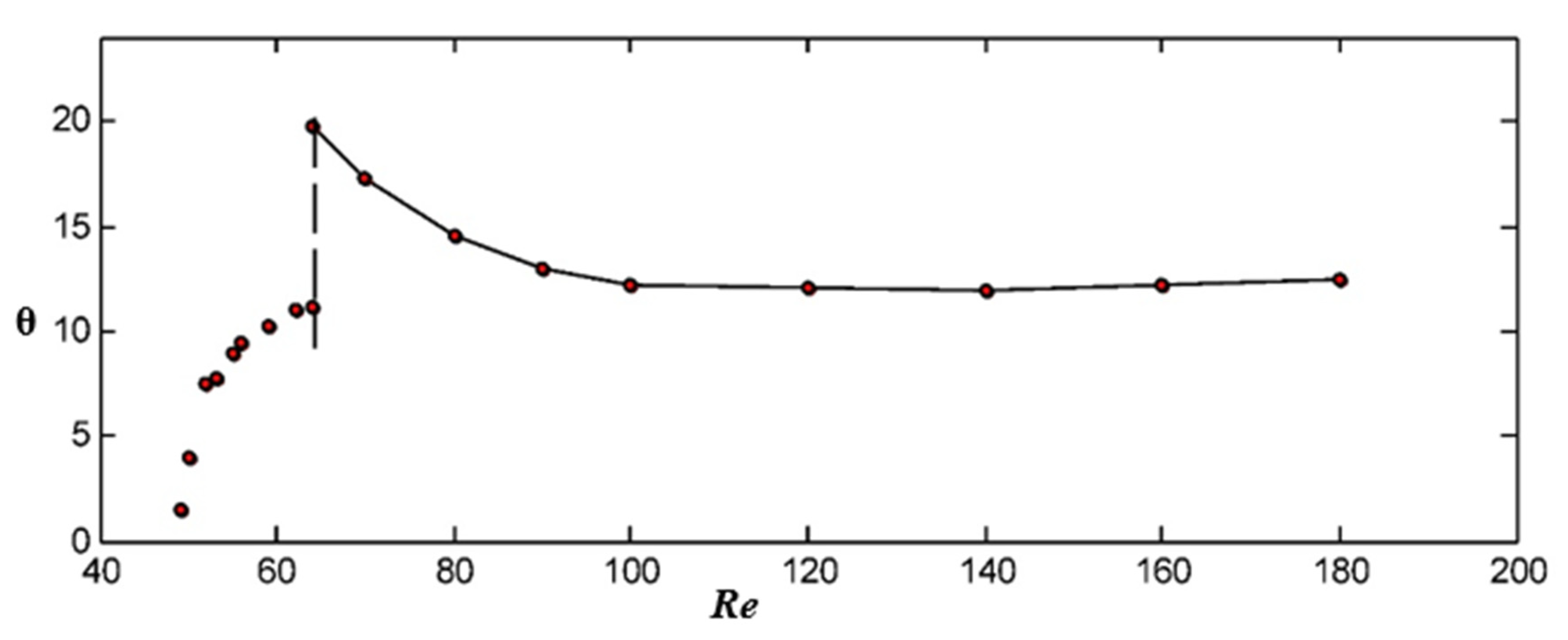 Energies 14 08496 g003