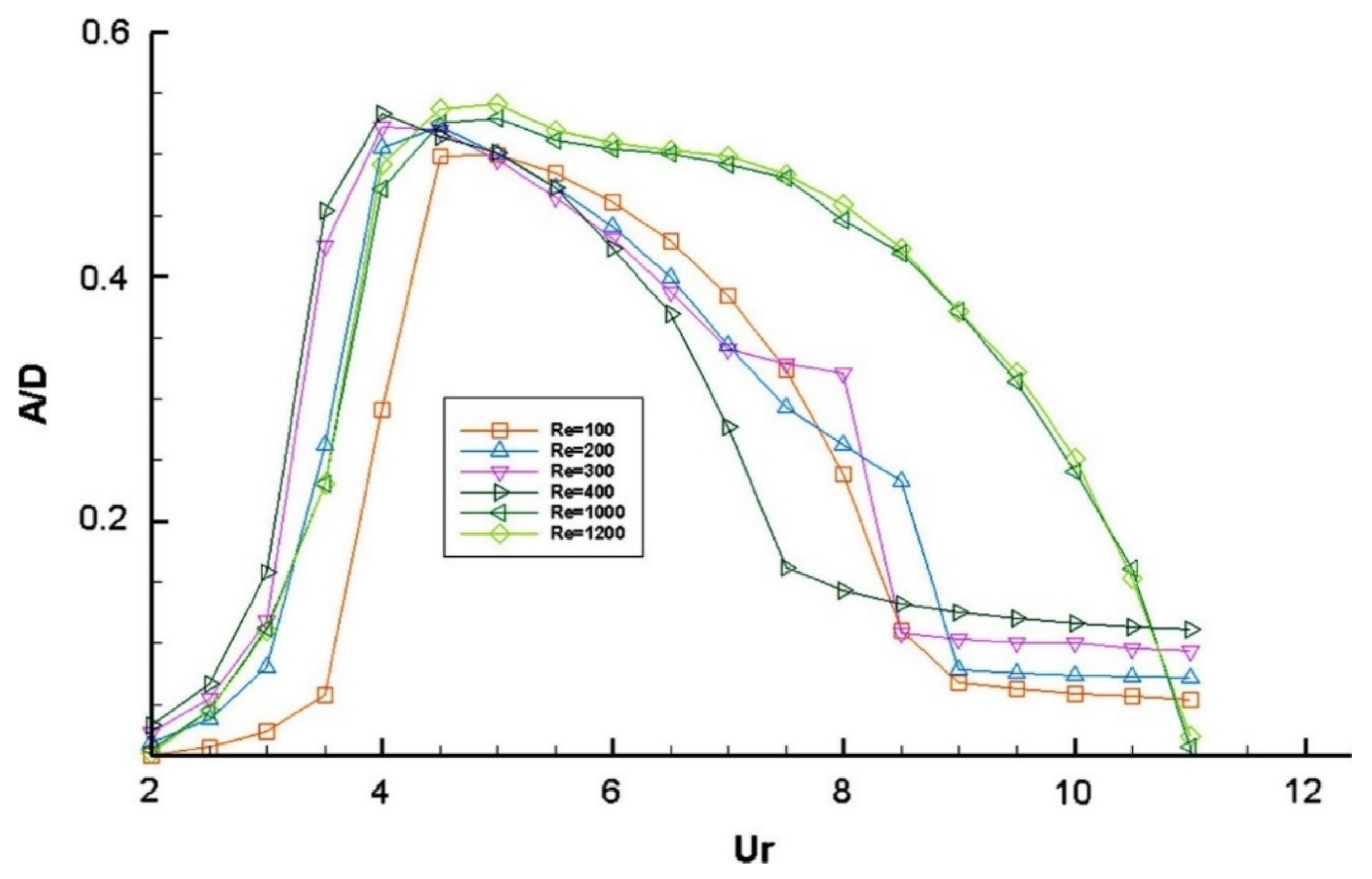 Energies 14 08496 g010