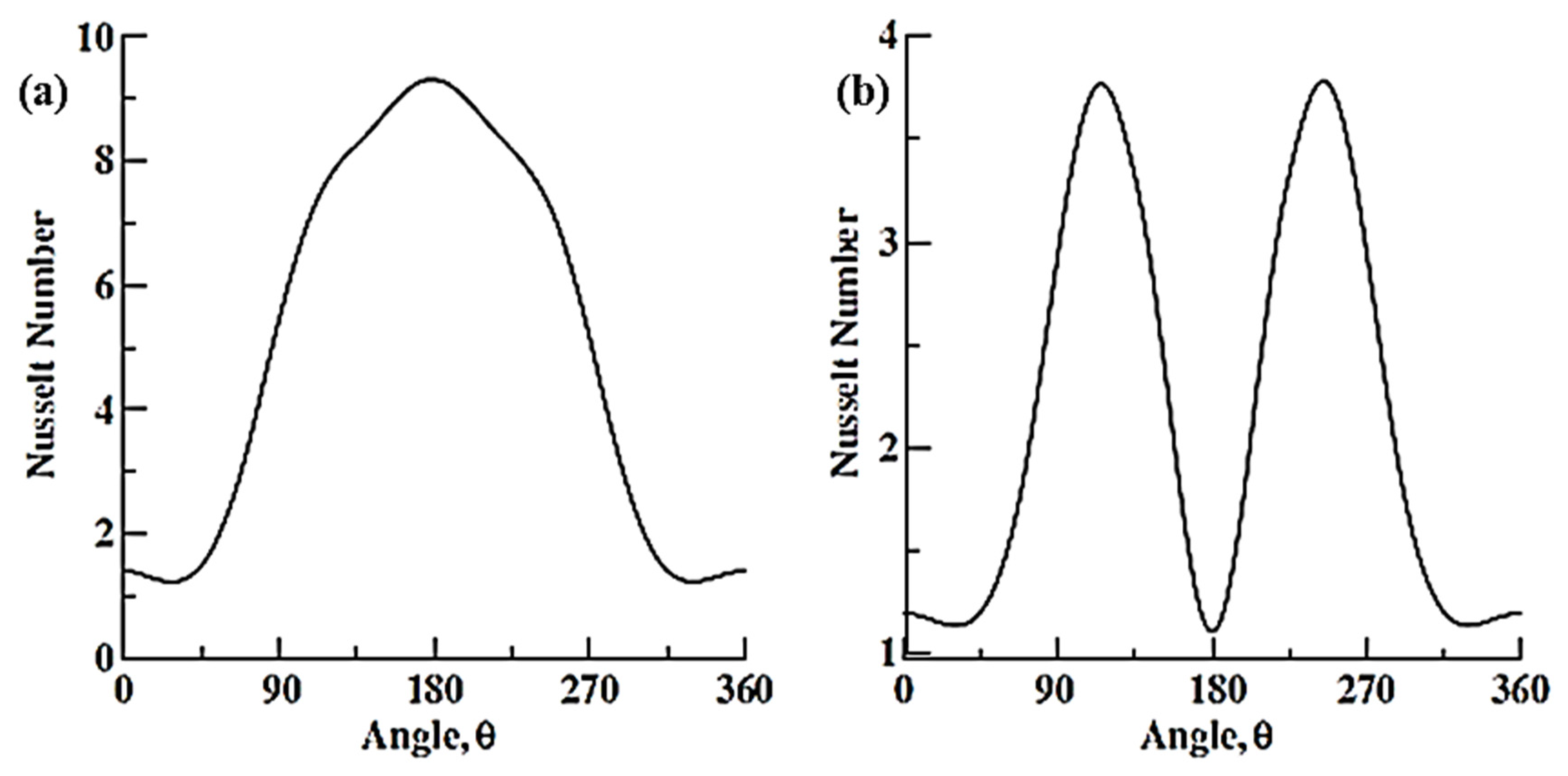Energies 14 08496 g019