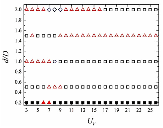 energies free full text flow induced vibrations of single and multiple heated circular cylinders a review html