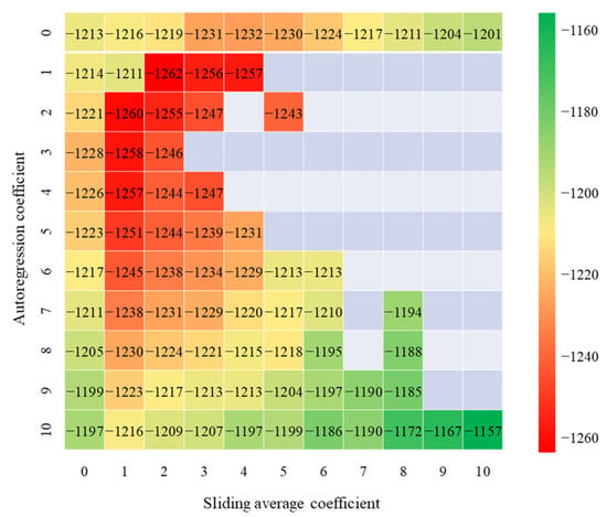 Energies | Free Full-Text | Solar Radiation Prediction Based on