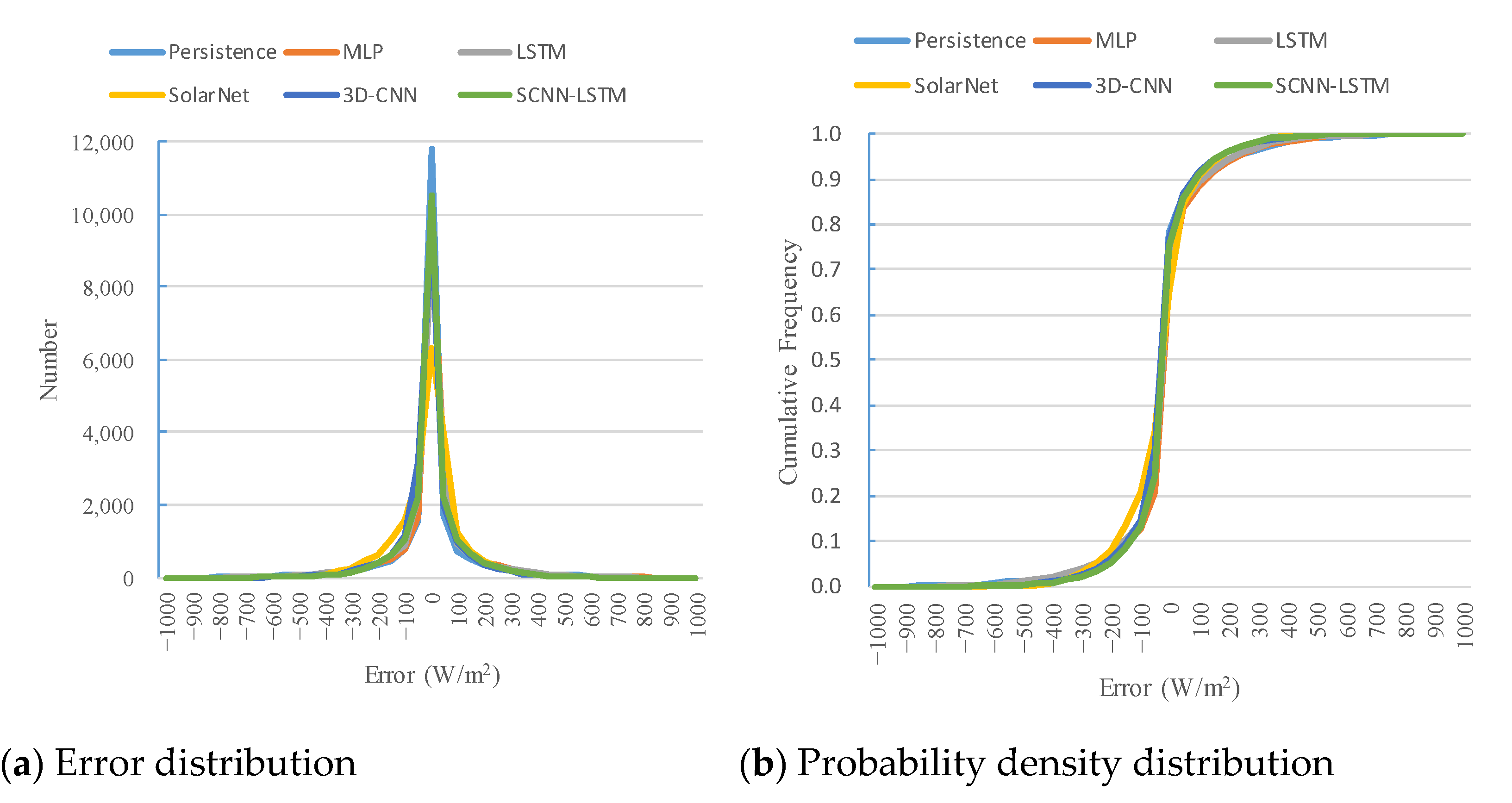 Energies 14 08498 g007