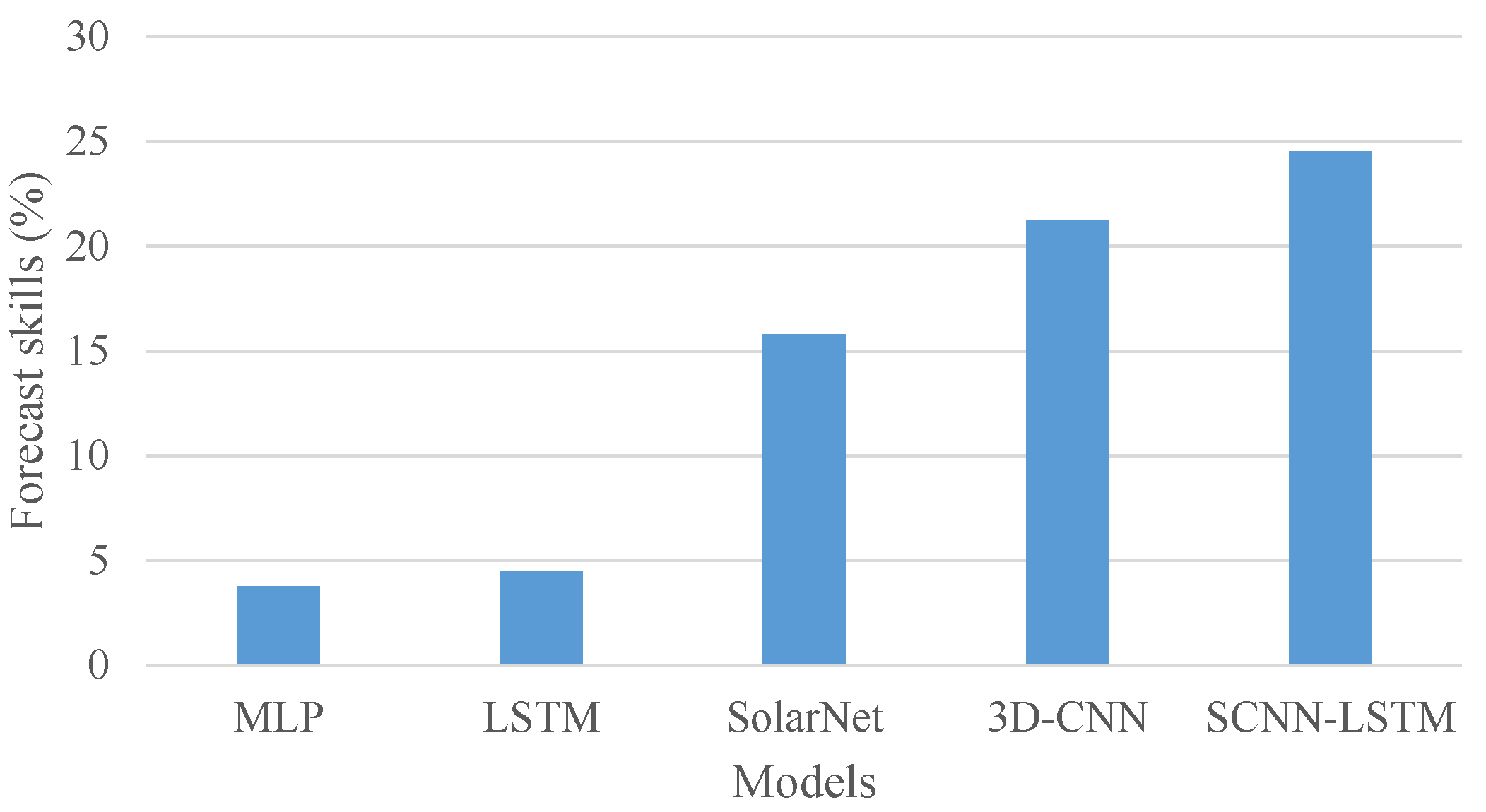 Energies 14 08498 g008