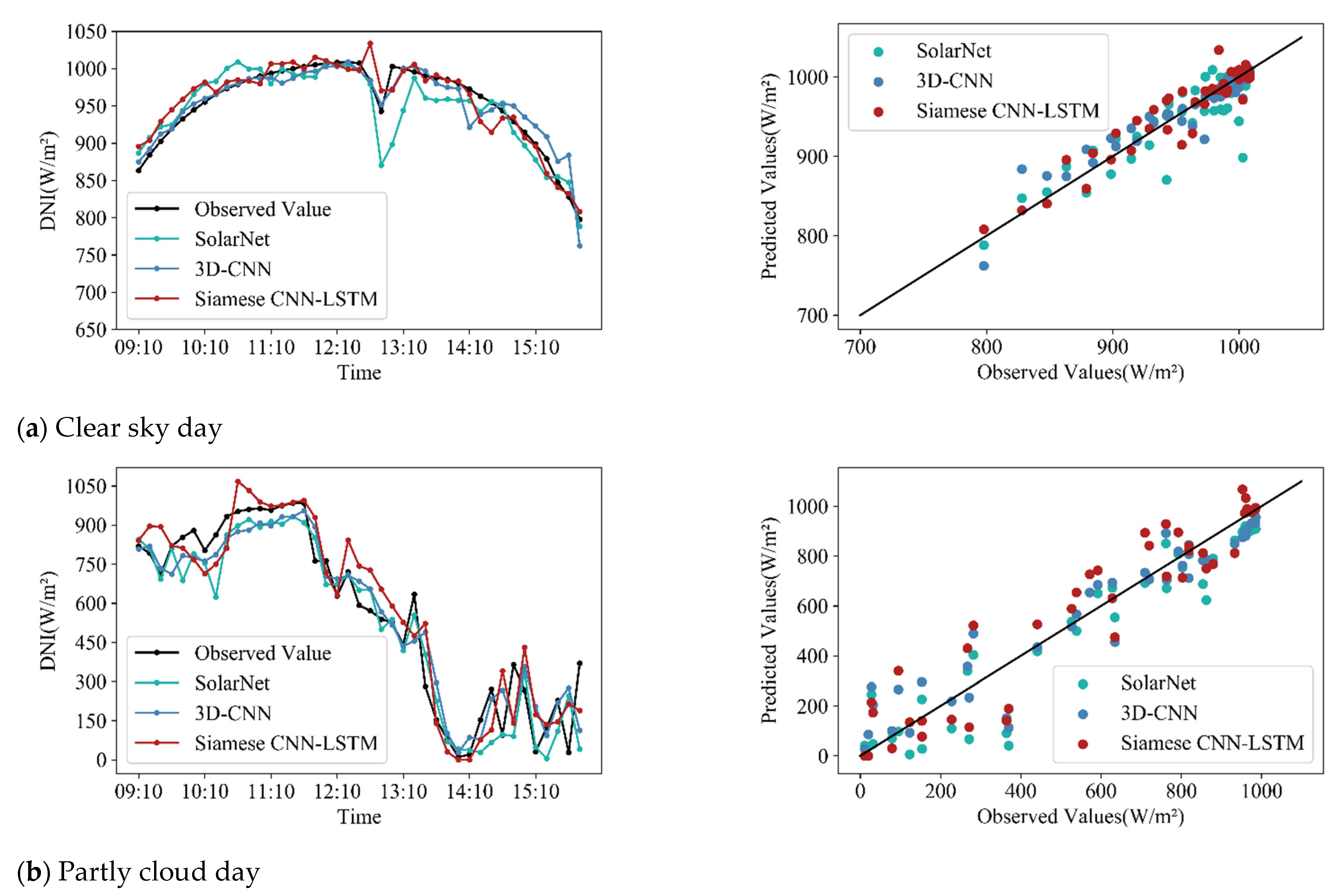 Energies 14 08498 g009a