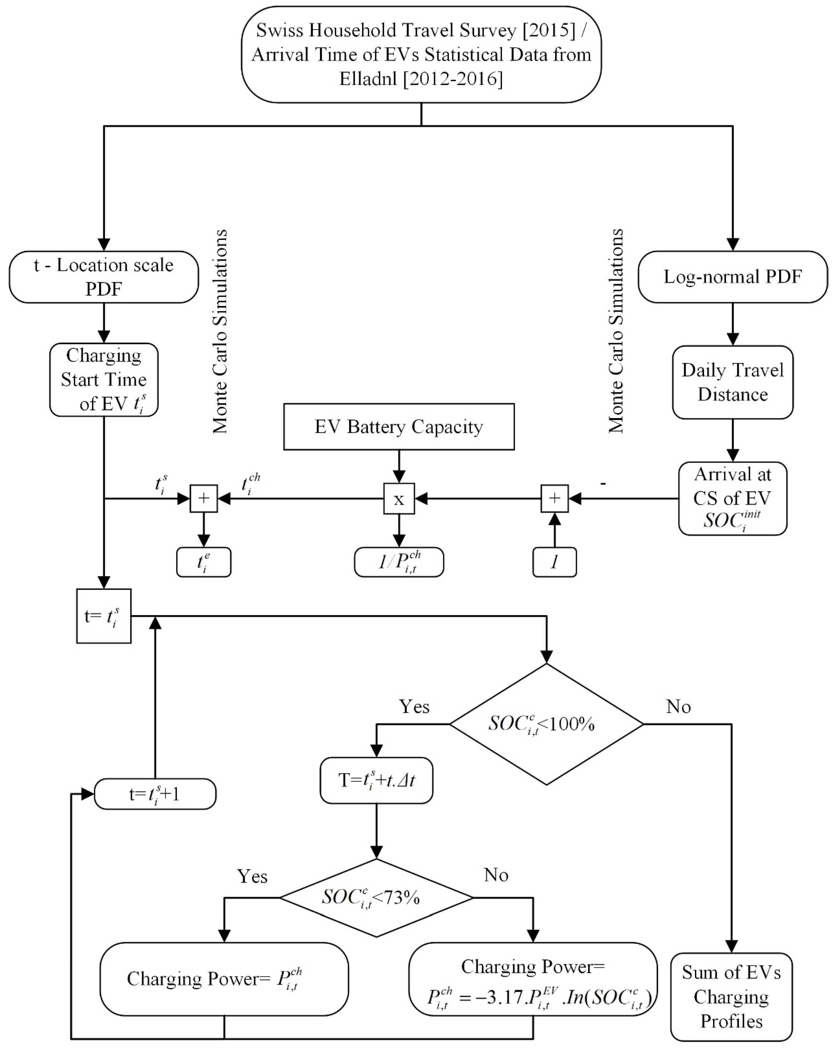 Energies 14 08508 g003