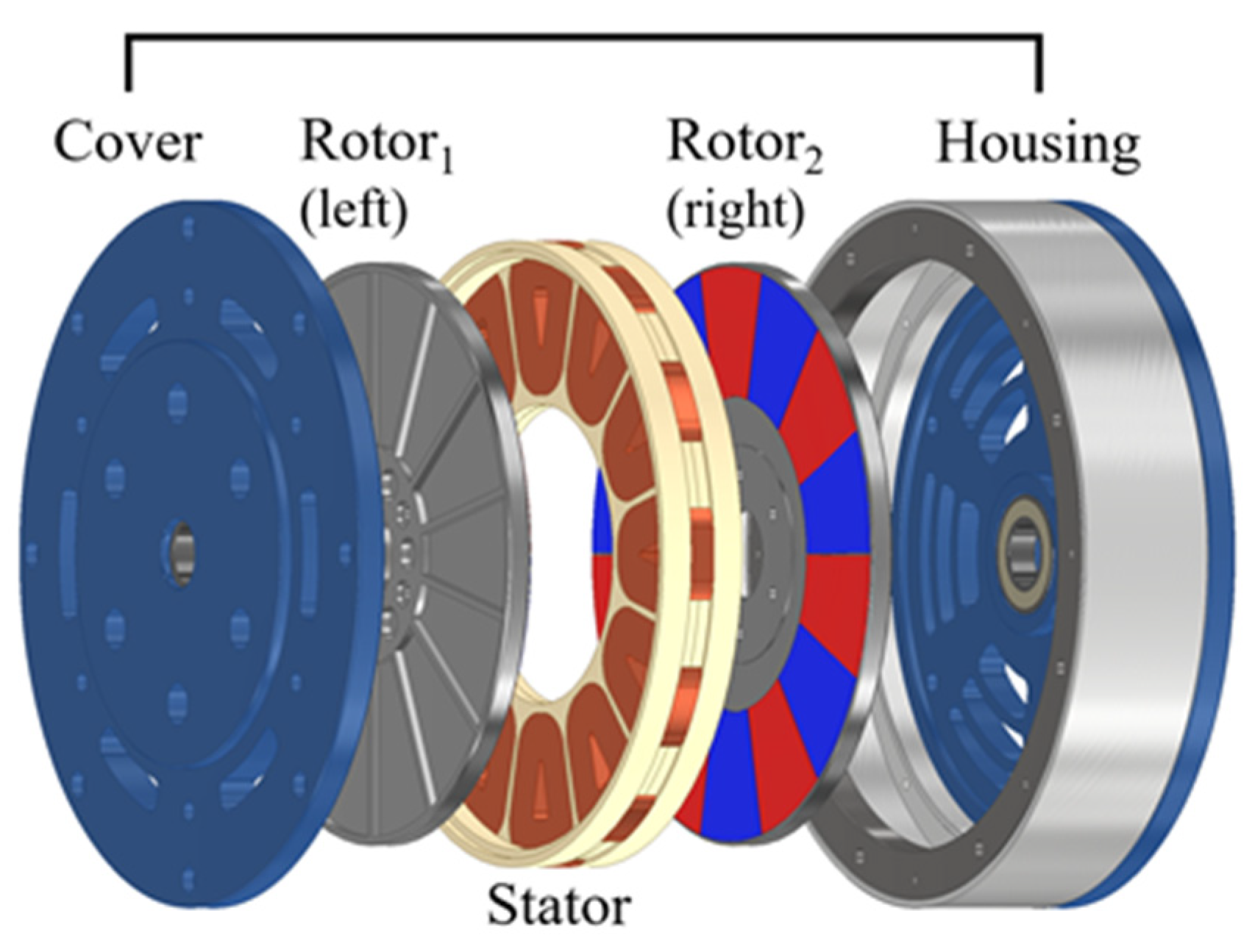 Energies | Free Full-Text | Axial-Flux Permanent-Magnet Design for Electric Propulsion Drone Applications