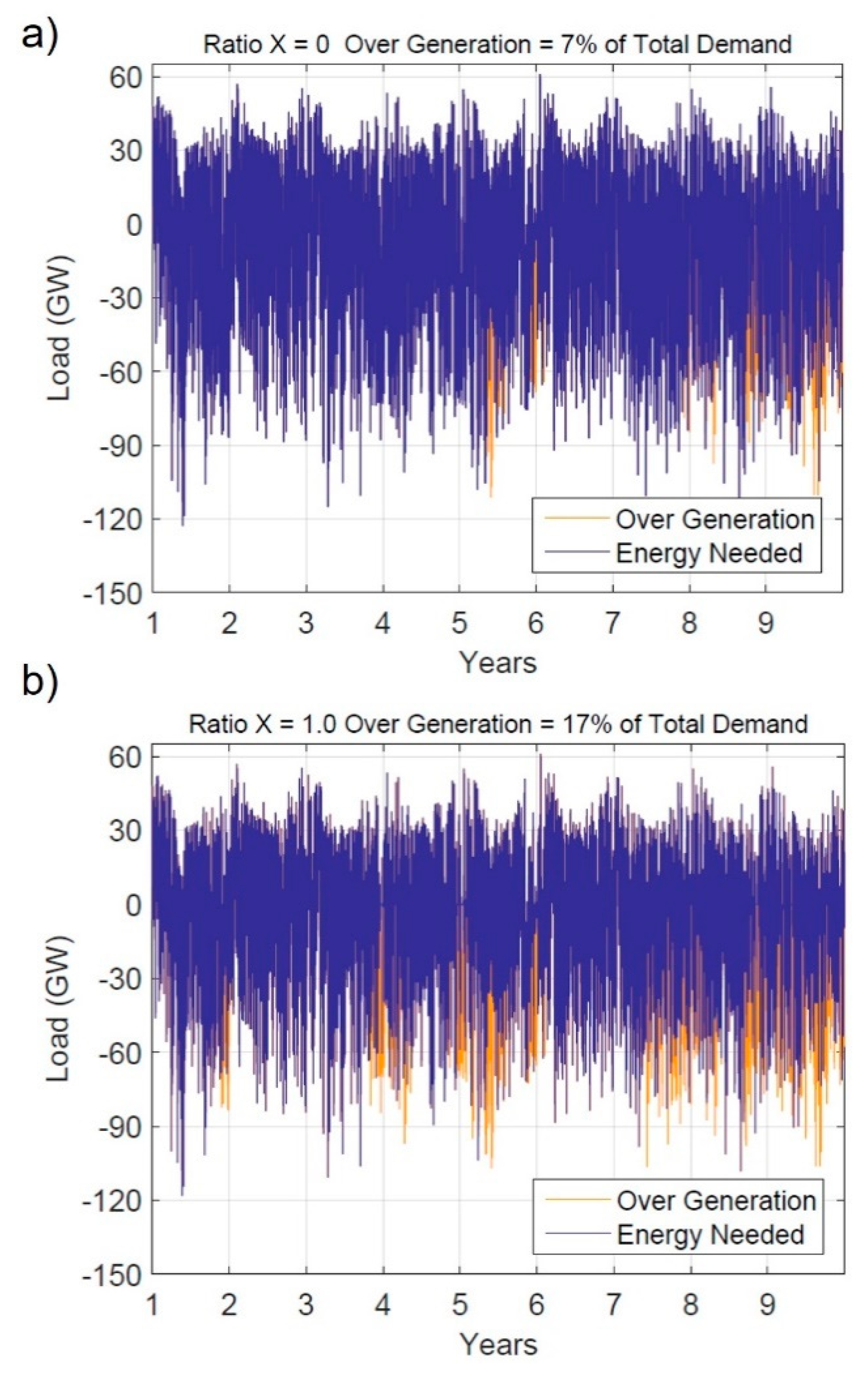 Energies | Free Full-Text | Short-, Medium-, And Long-Duration Energy ...