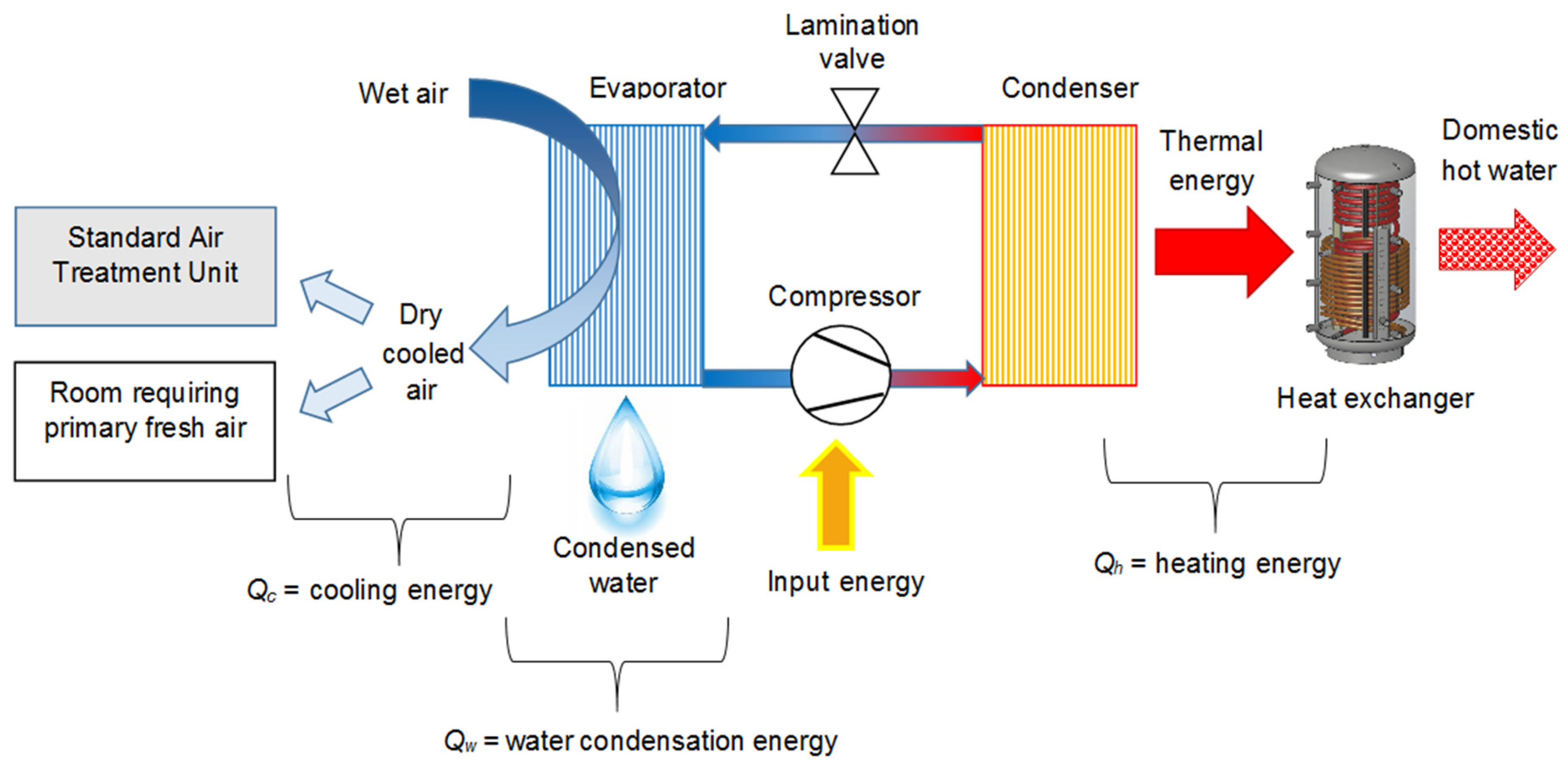 Energies | Free Full-Text | Air to Water Generator Integrated Systems: The  Proposal of a Global Evaluation Index&mdash;GEI Formulation and Application  Examples