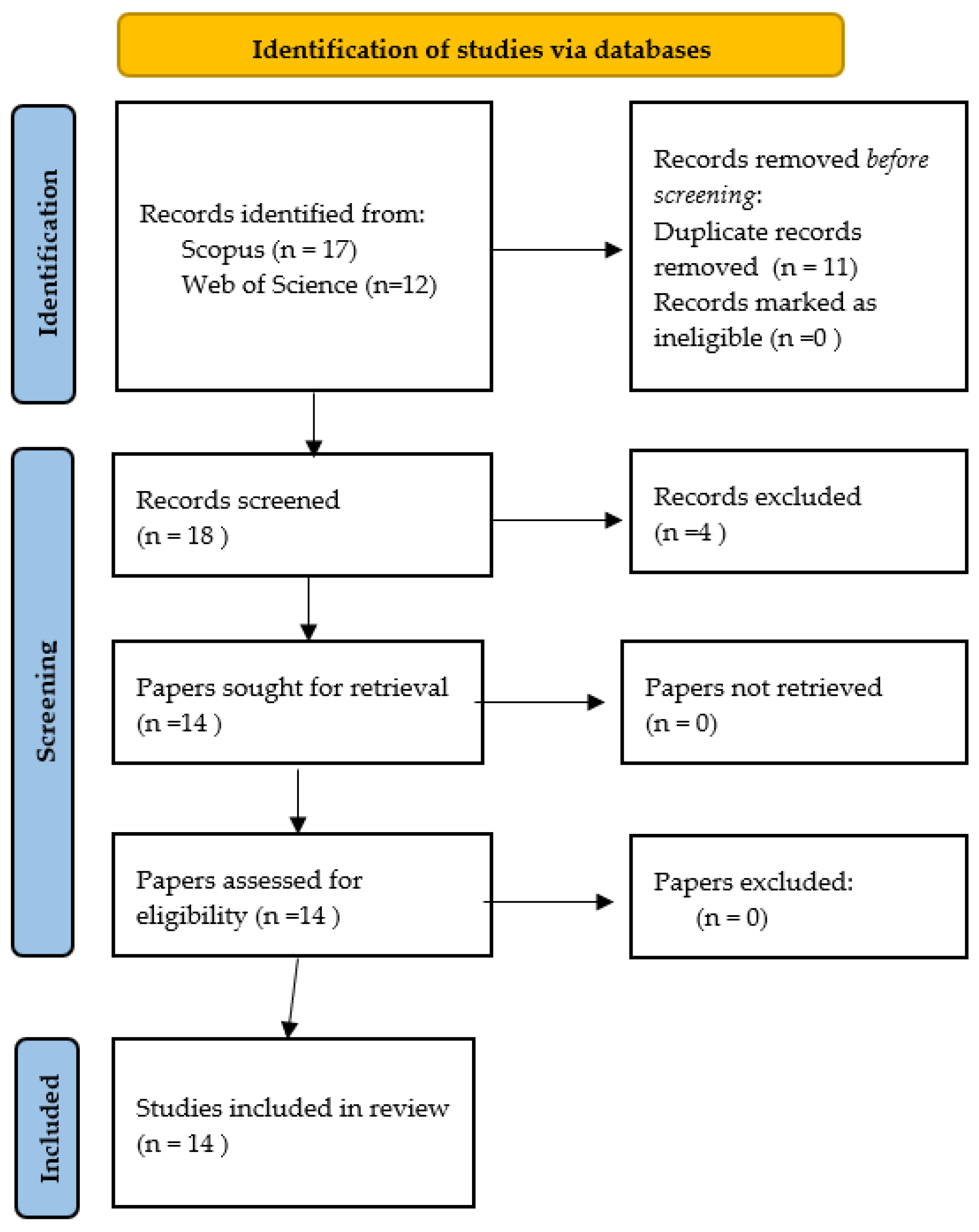 Energies | Free Full-Text | Social Learning for Energy Transition—A  Literature Review