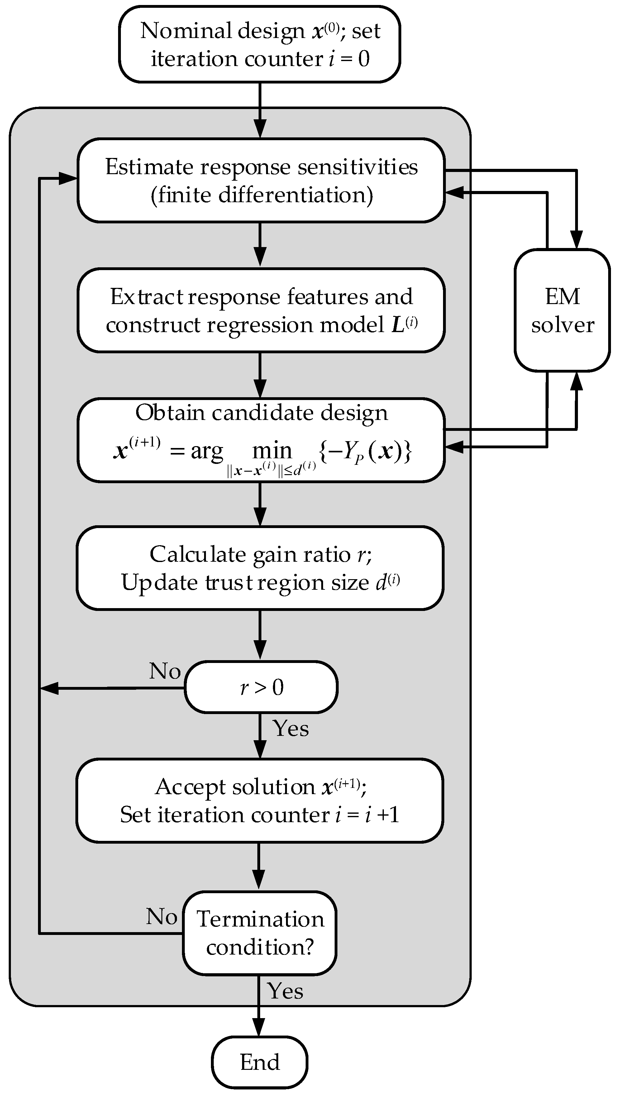 Energies 14 08550 g002 Energies 14 08550 g002