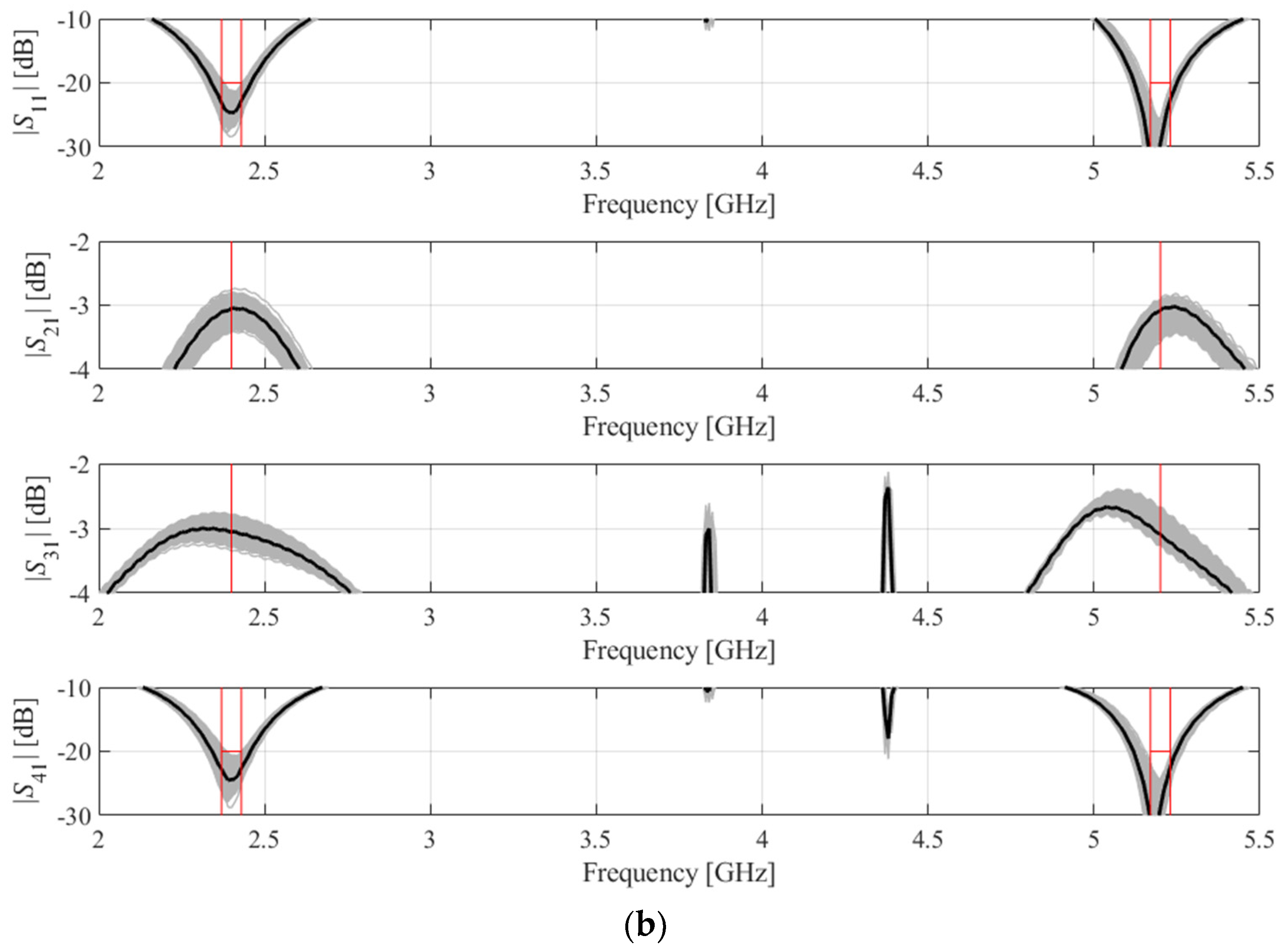 Energies 14 08550 g007b Energies 14 08550 g007b