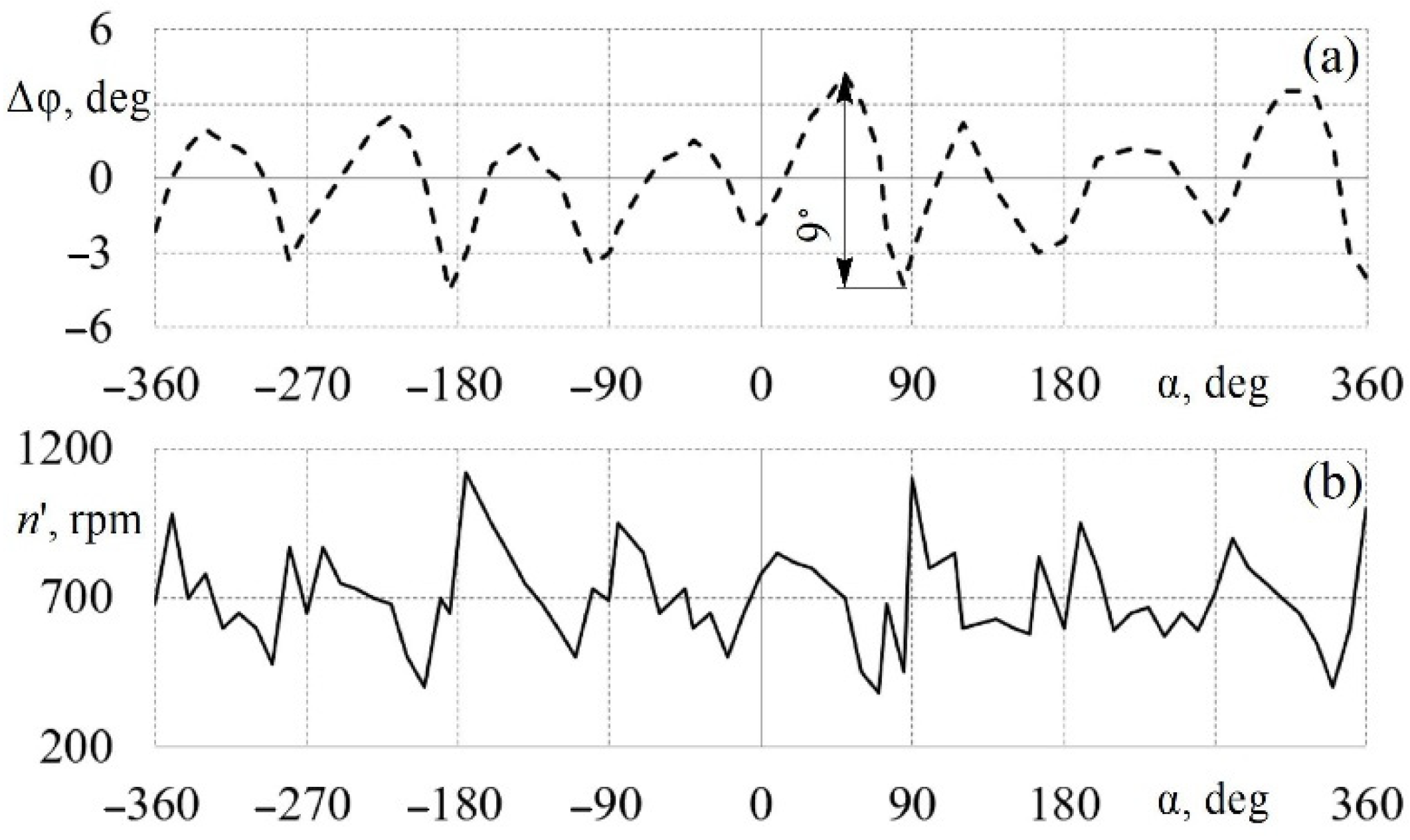 Energies 14 08554 g009