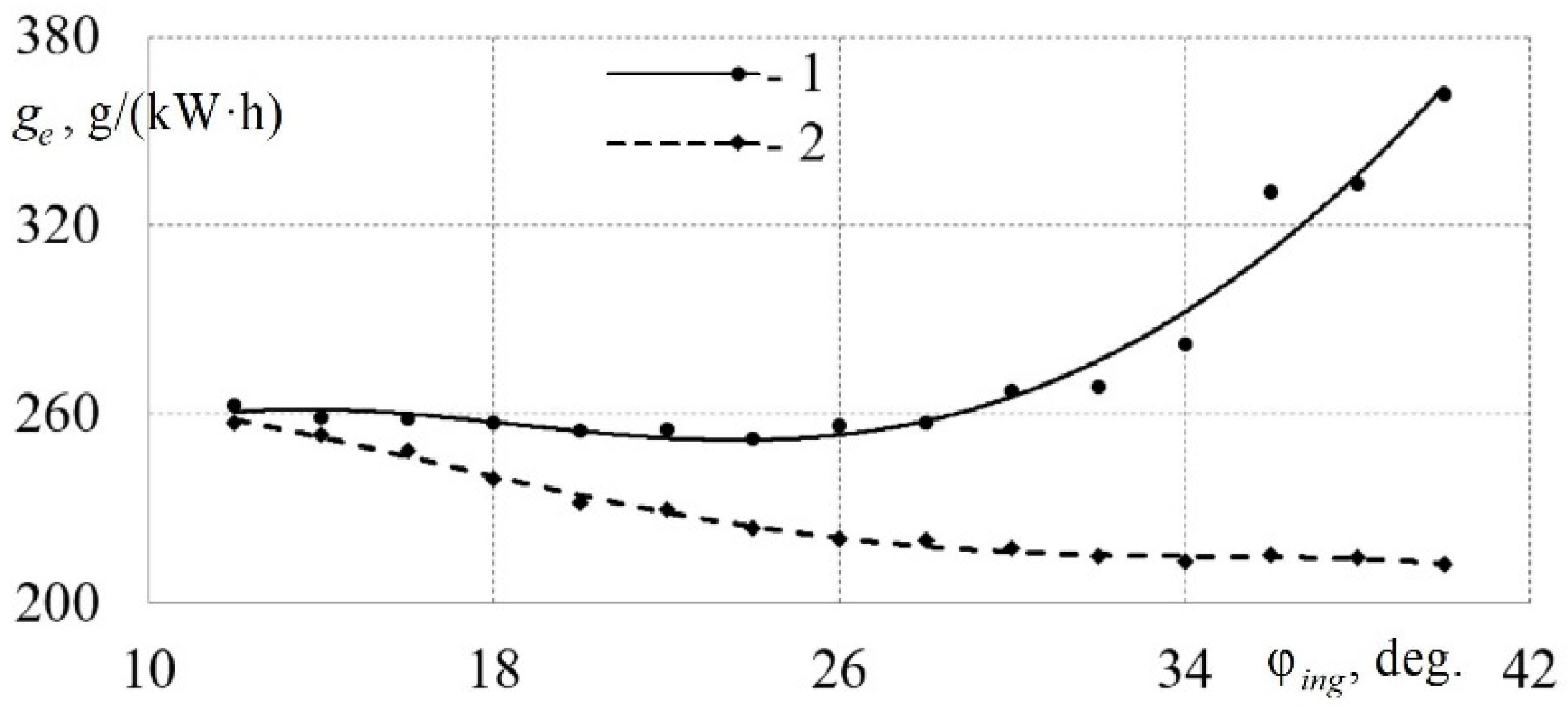 Energies 14 08554 g012