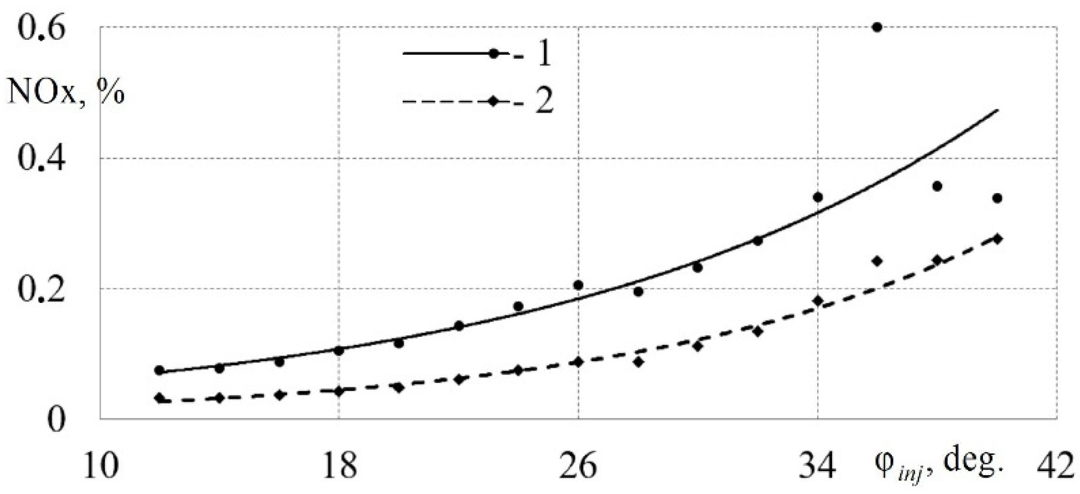 Energies 14 08554 g013