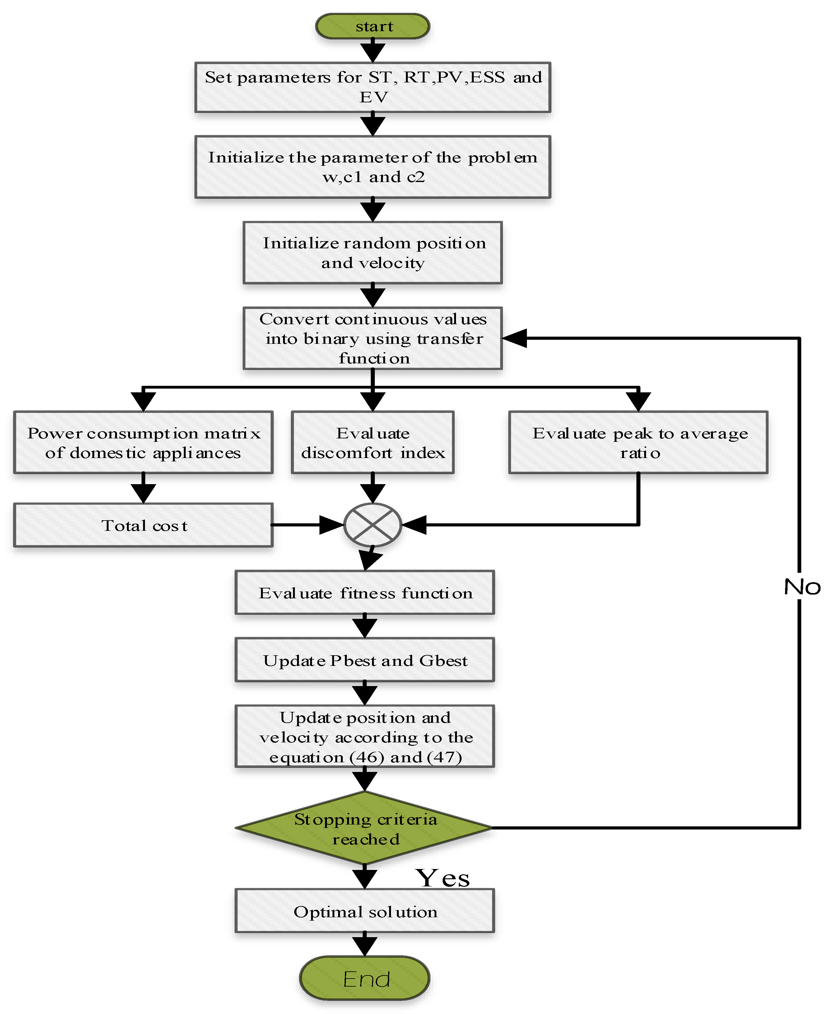 Energies 14 08557 g003