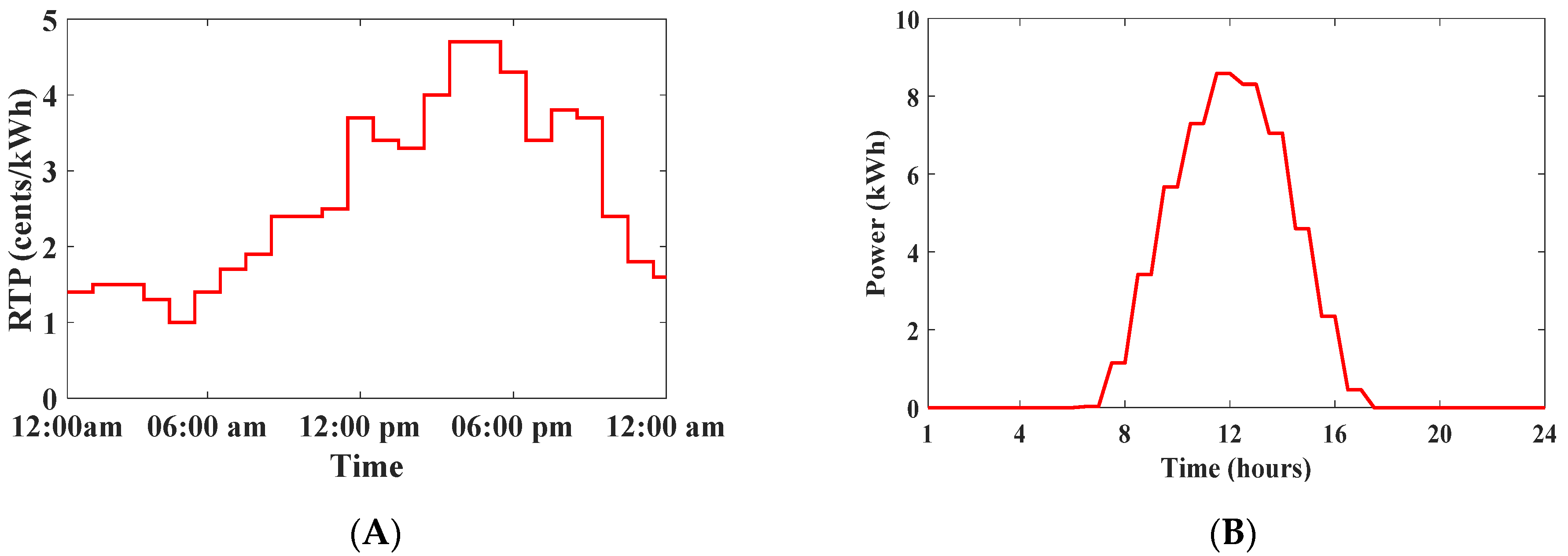 Energies 14 08557 g004