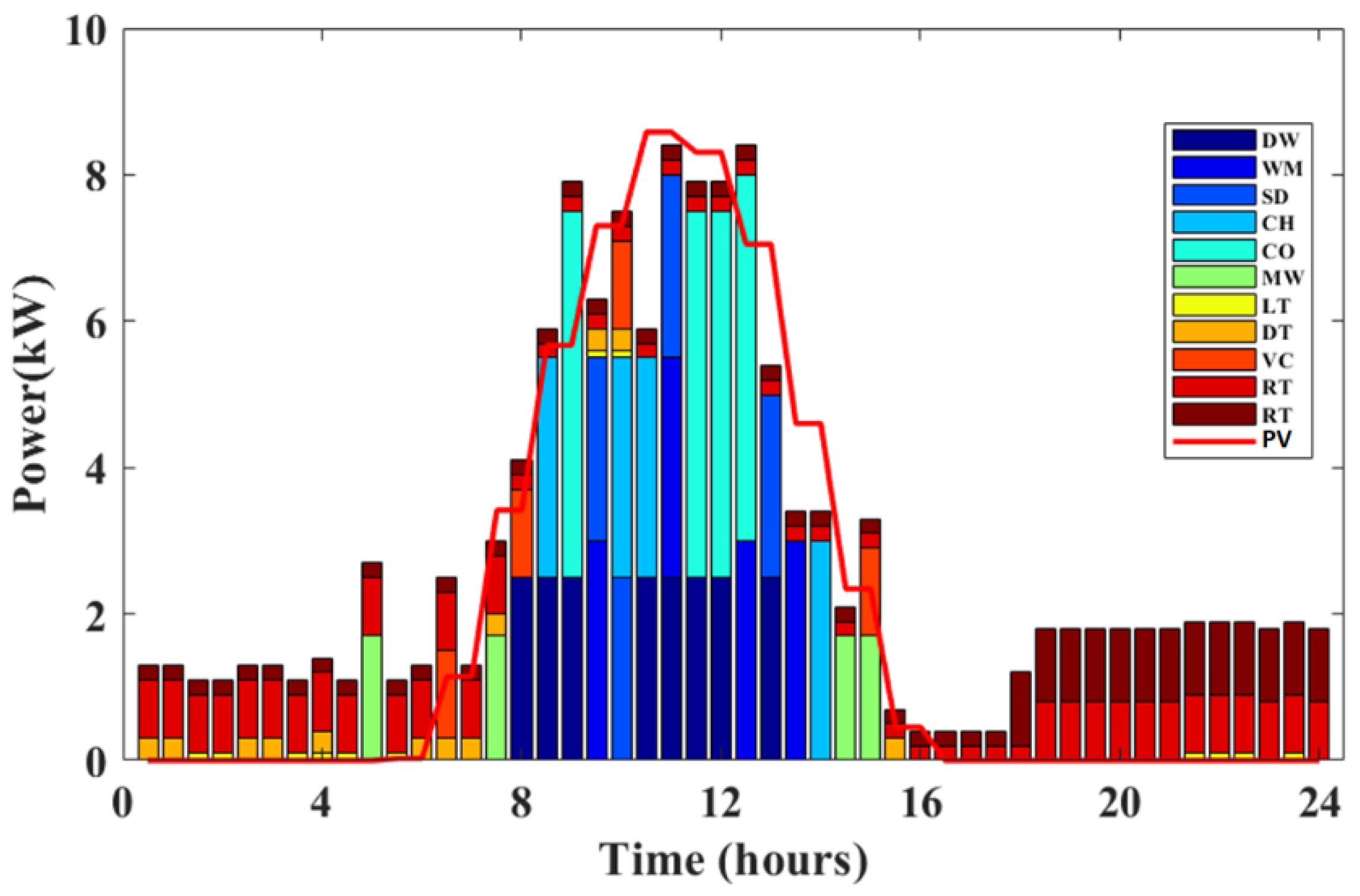 Energies 14 08557 g007