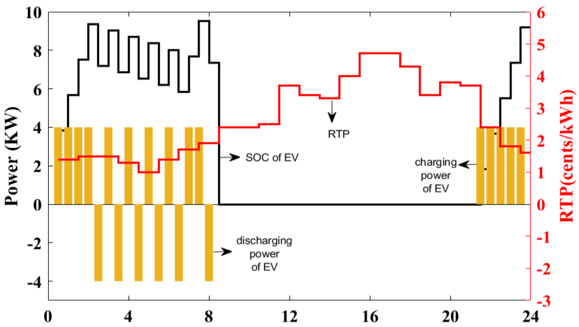 Energies 14 08557 g008