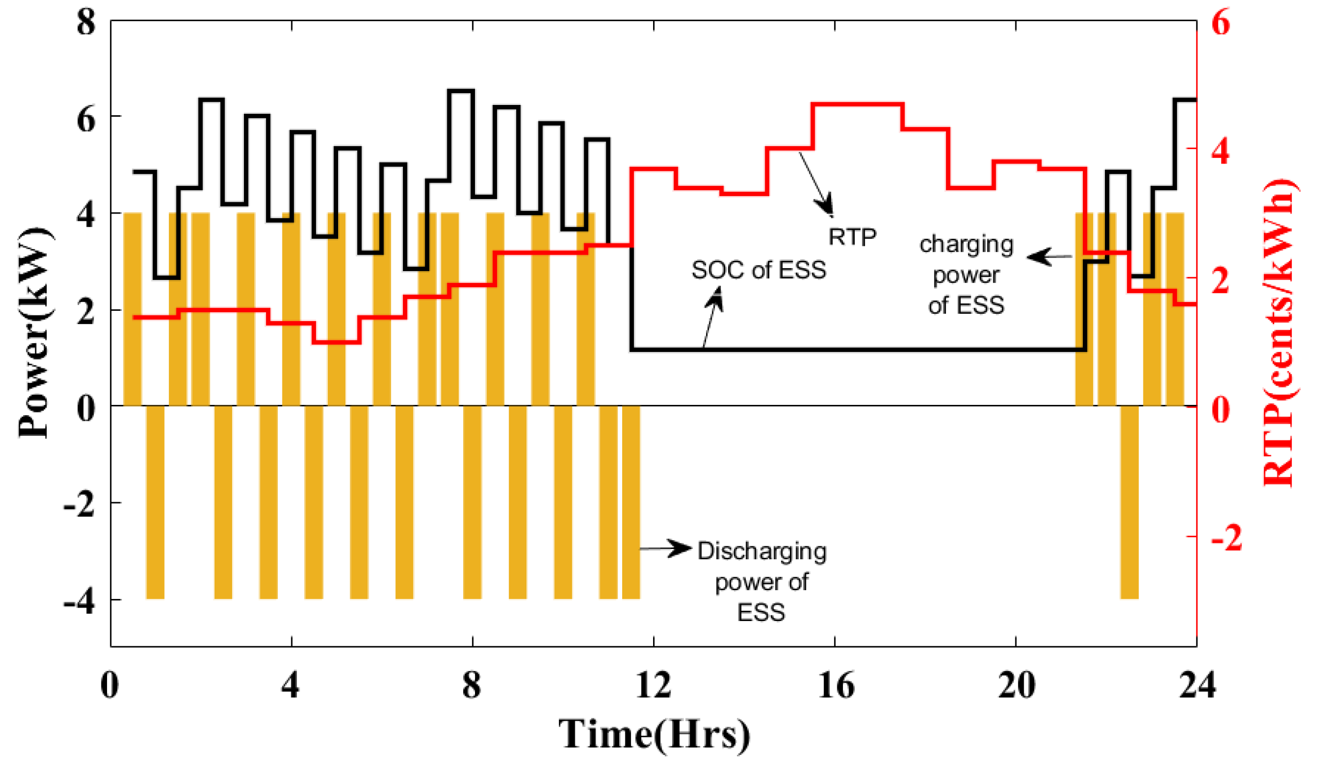 Energies 14 08557 g009