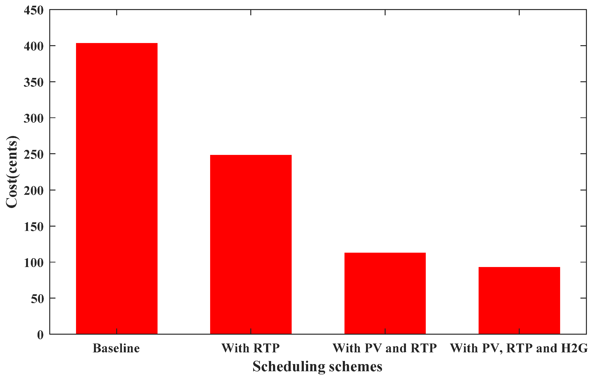 Energies 14 08557 g011