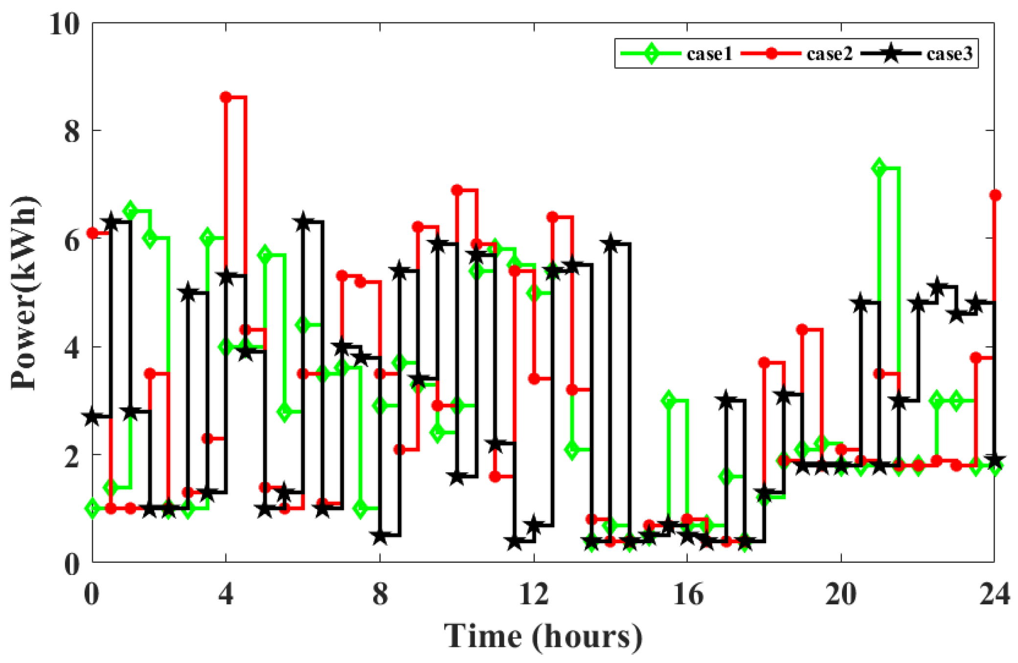 Energies 14 08557 g013