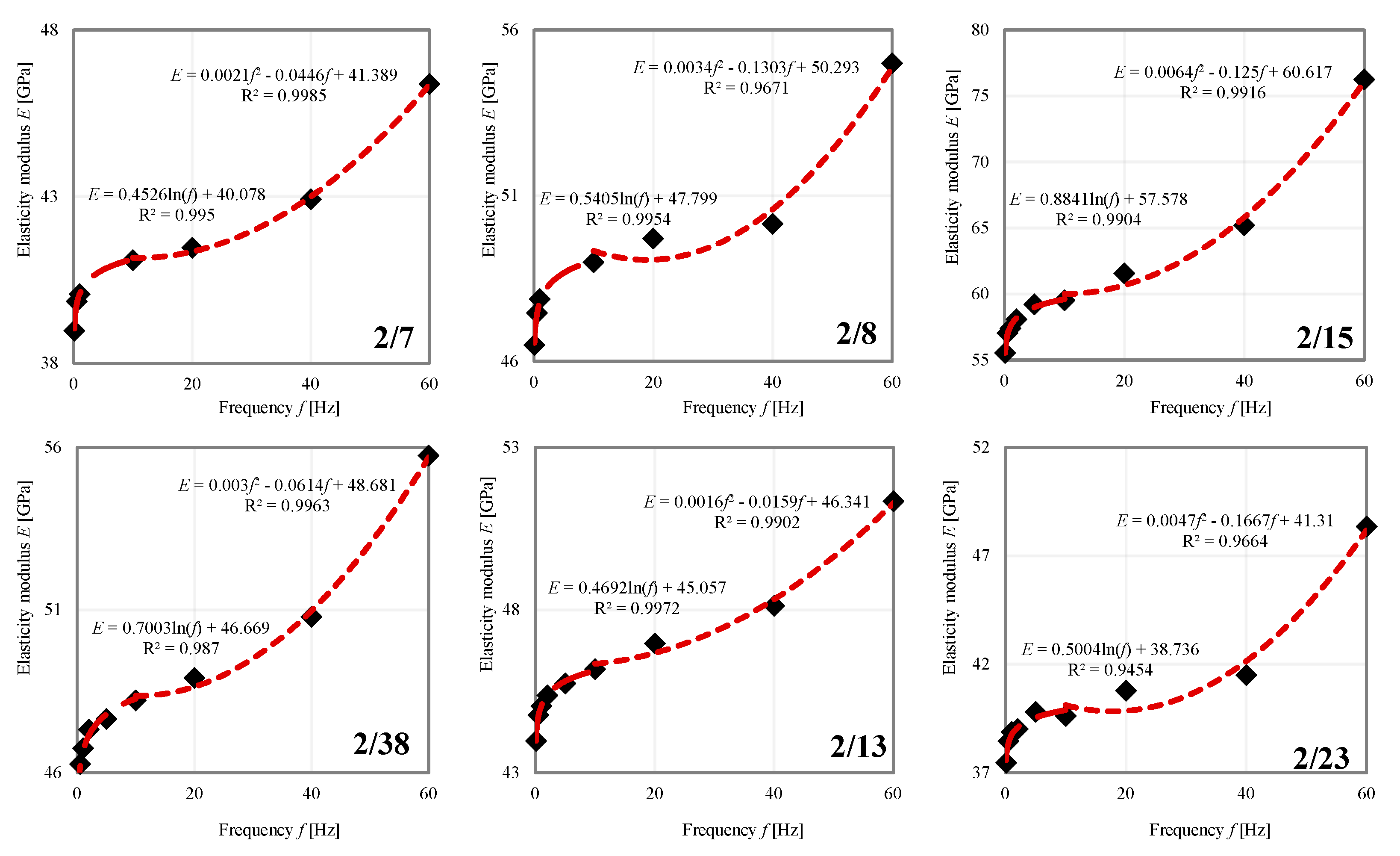 Energies 14 08559 g016