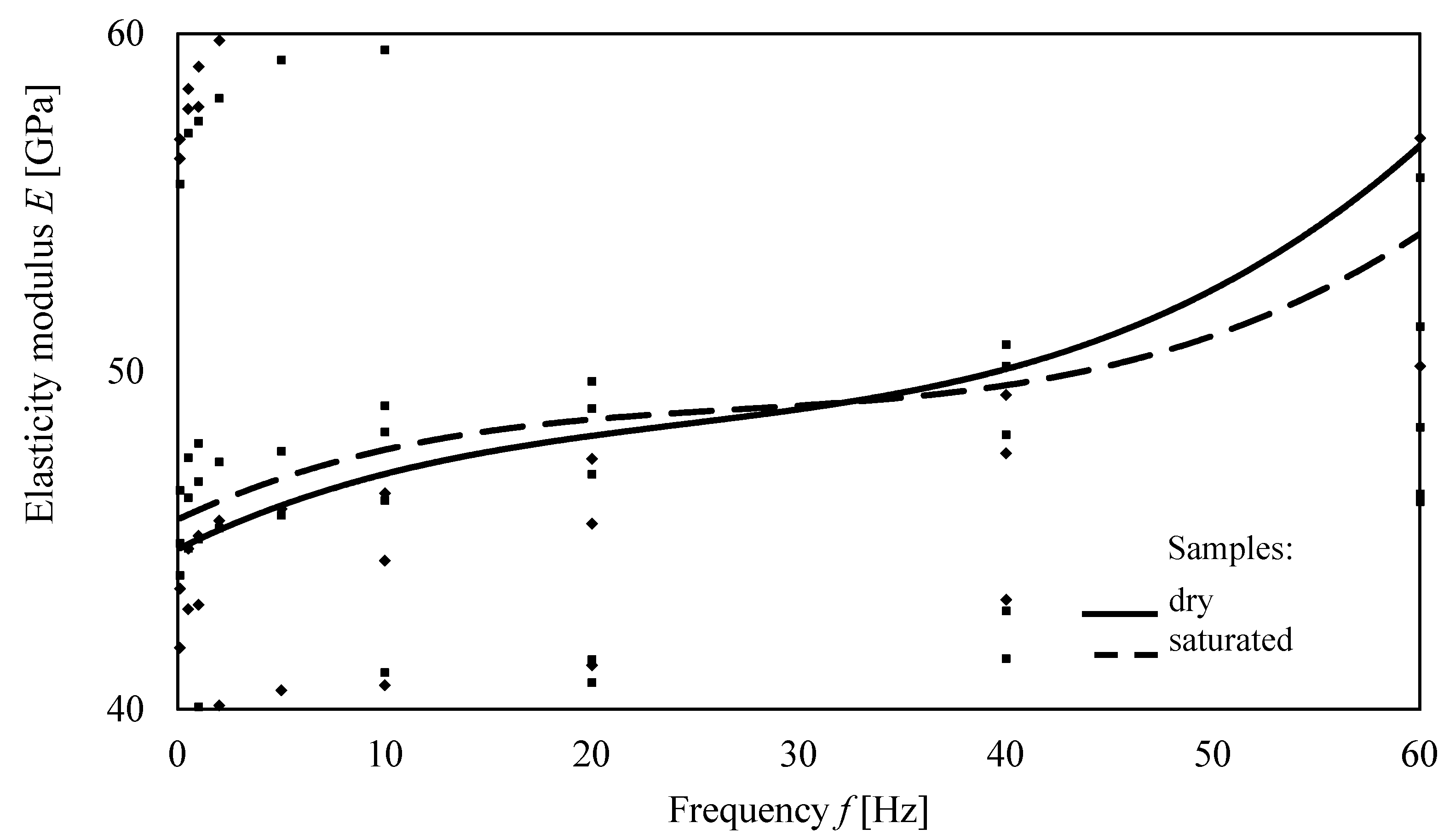 Energies 14 08559 g017