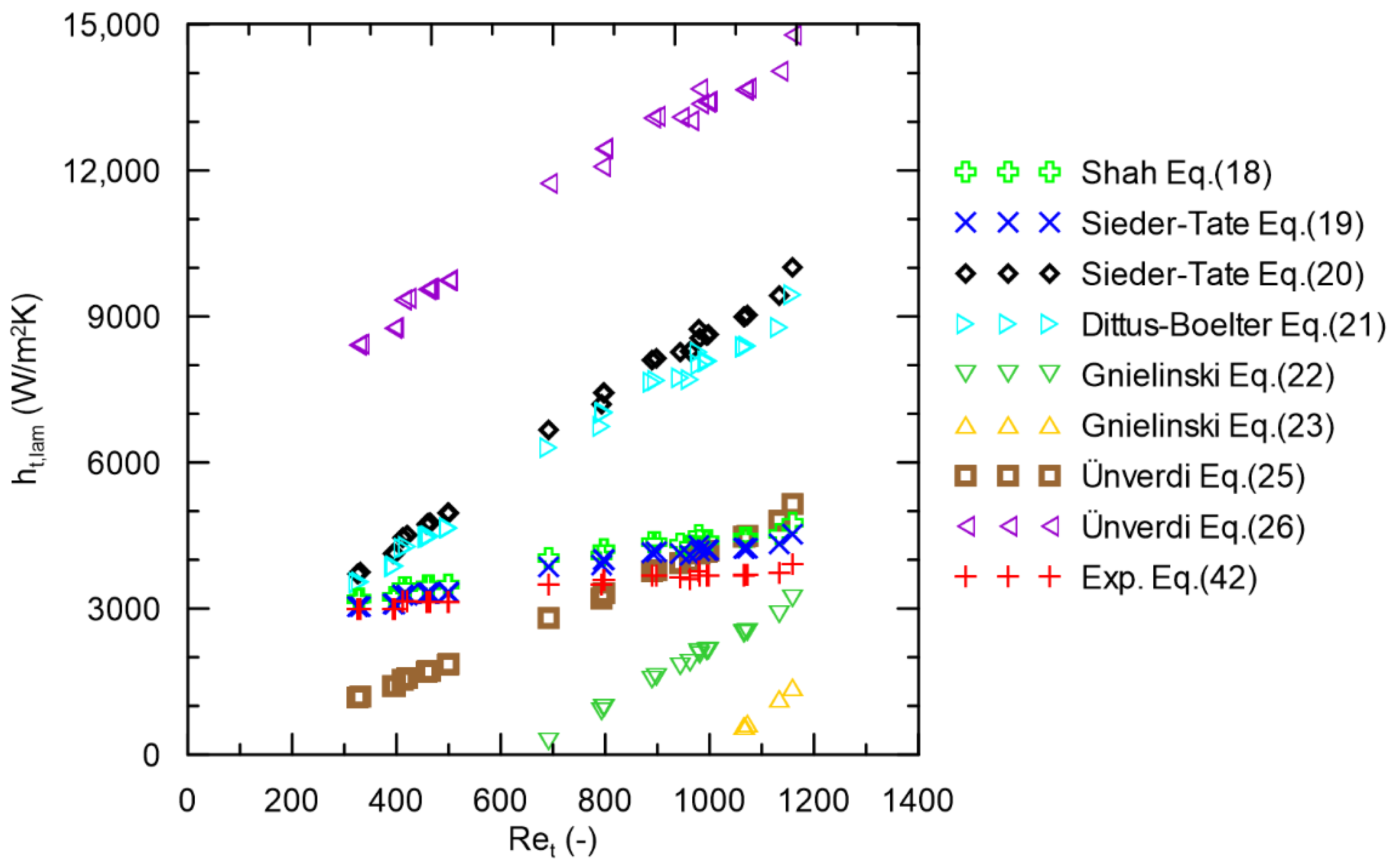 Energies 14 08563 g004