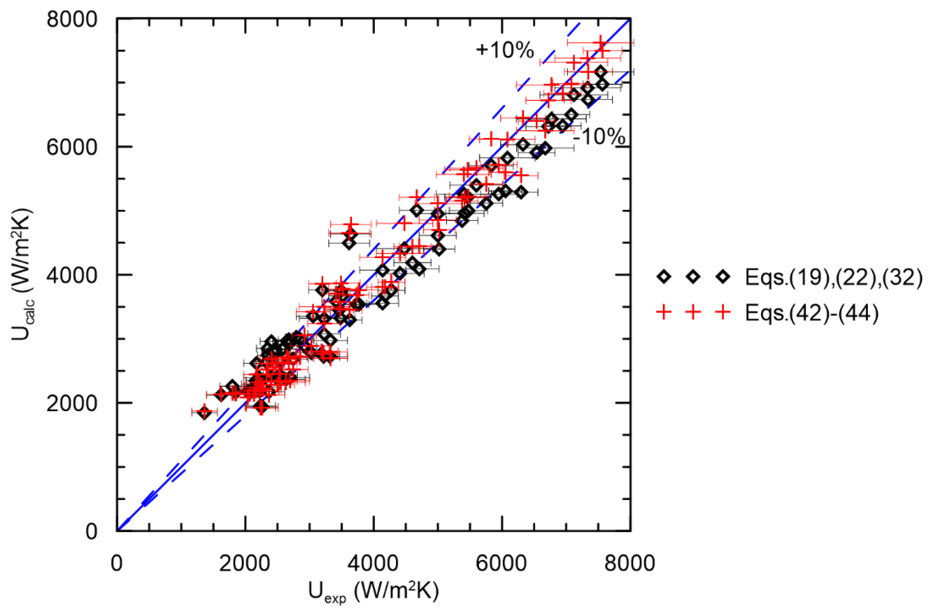 Energies 14 08563 g007