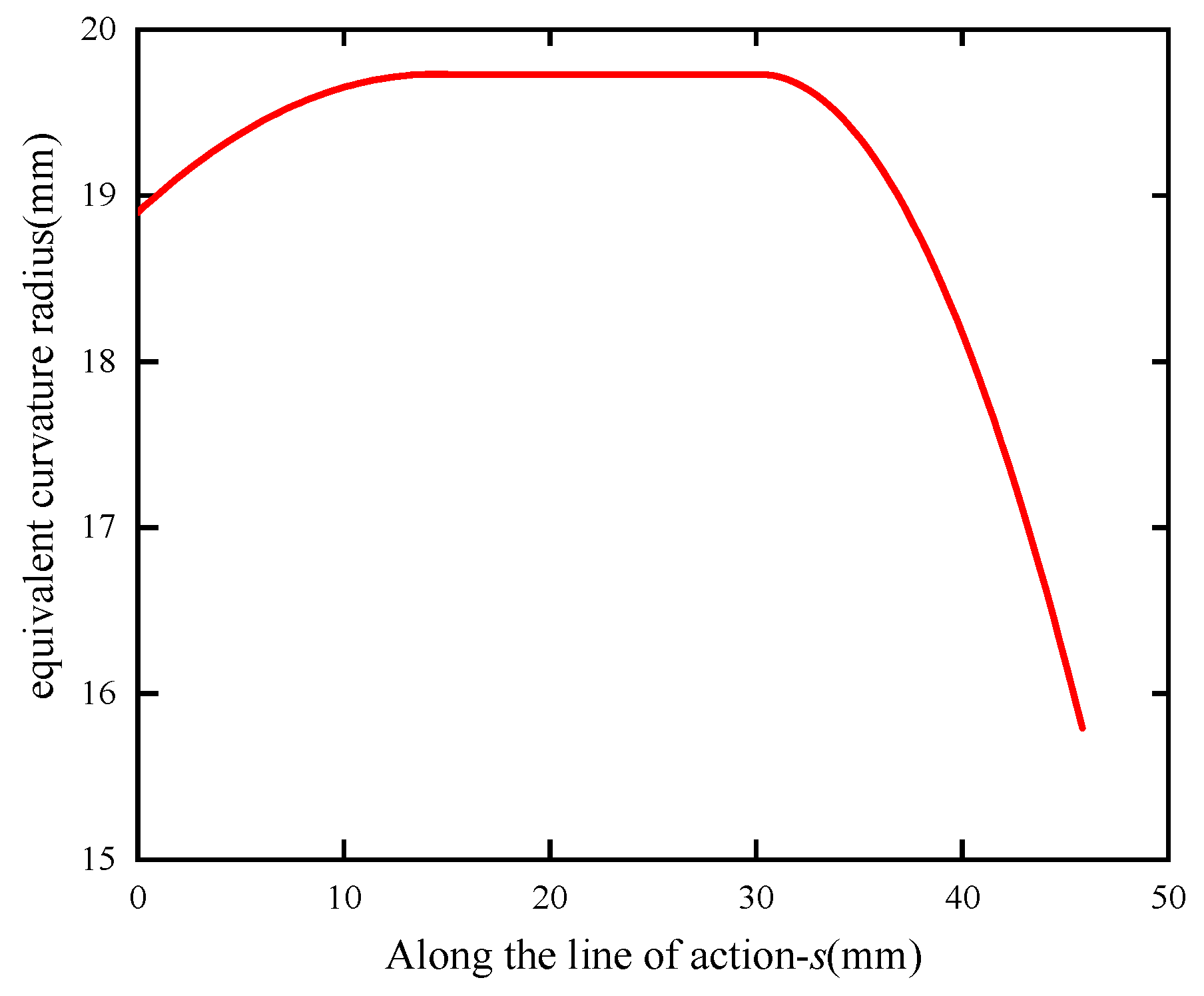 Energies 14 08564 g007