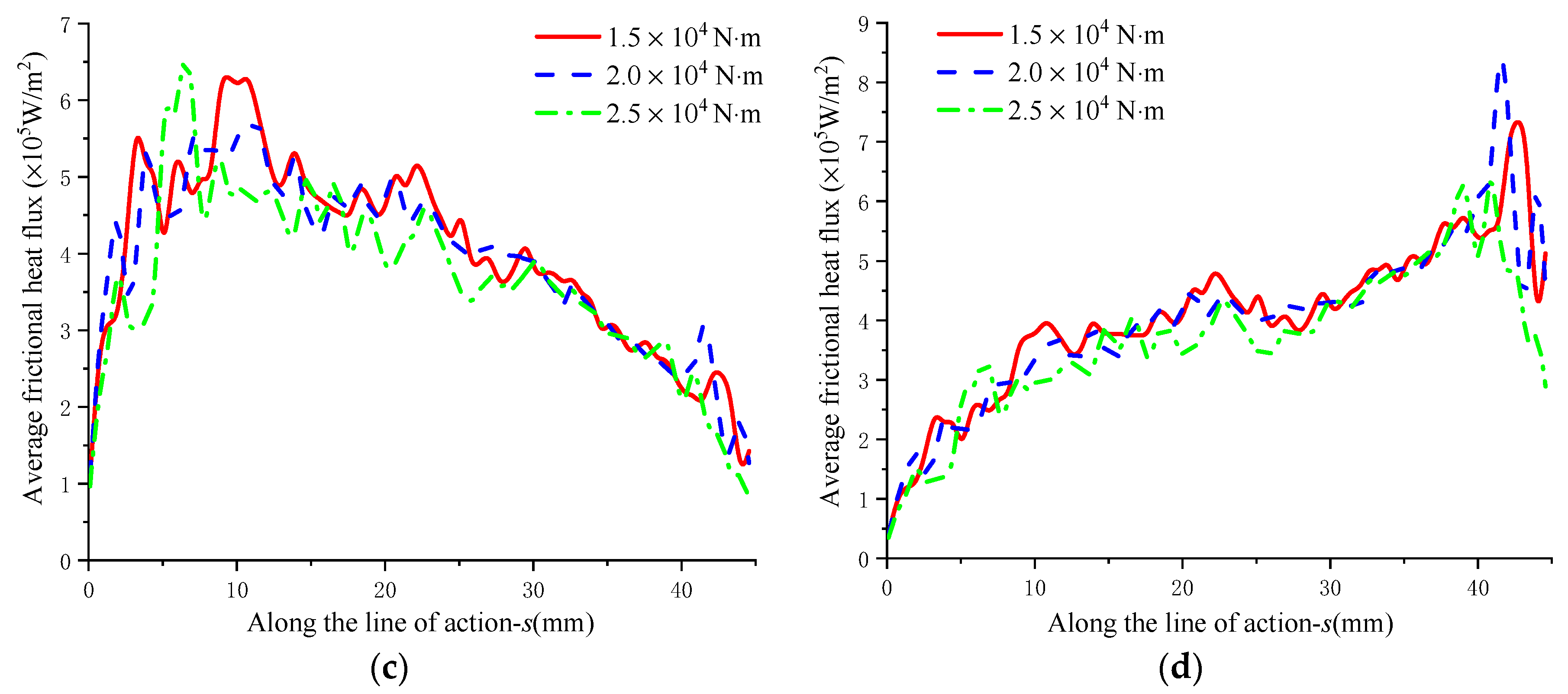Energies 14 08564 g012b