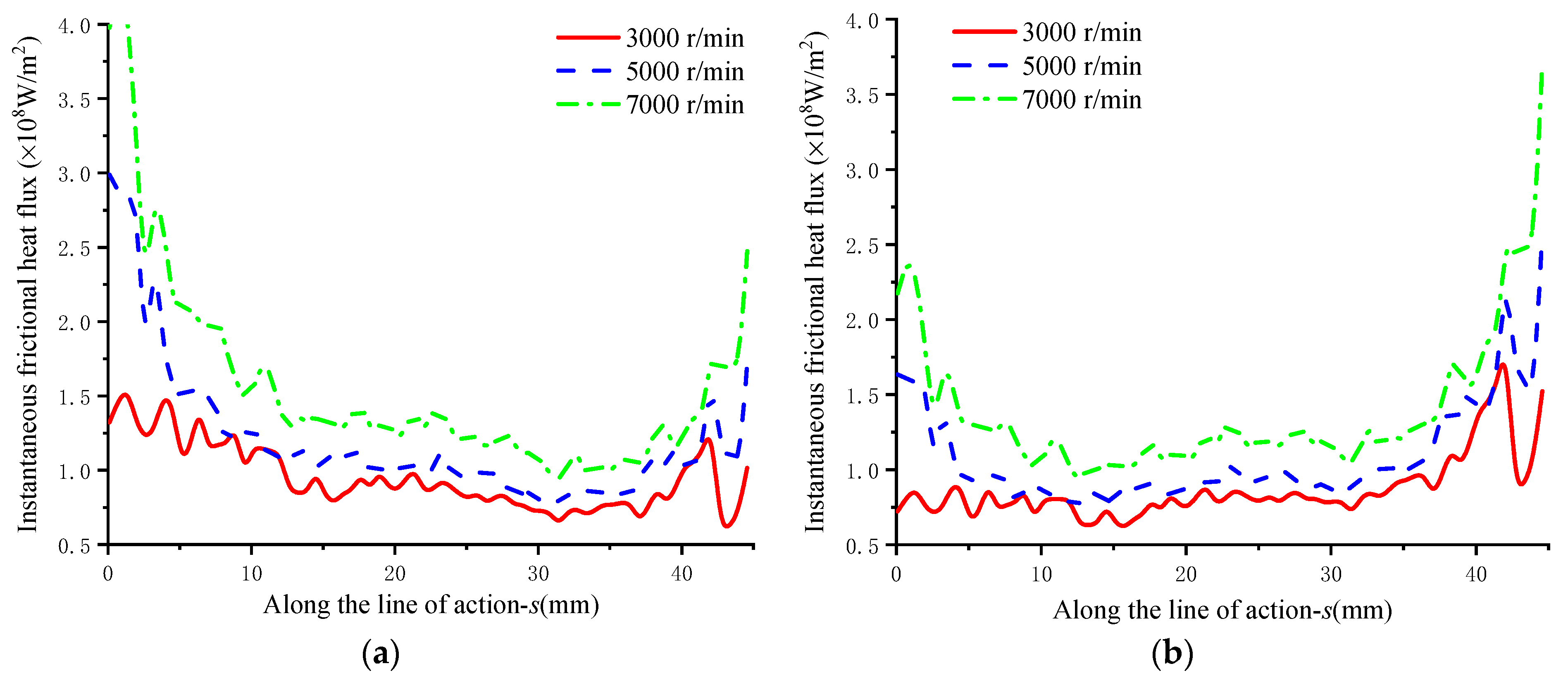 Energies 14 08564 g013a