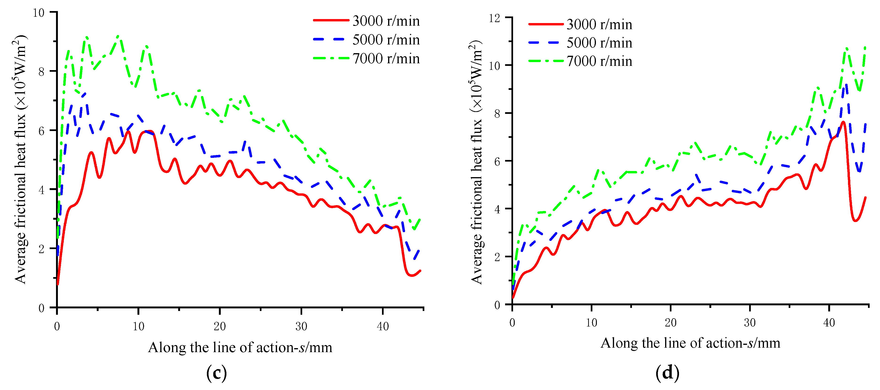 Energies 14 08564 g013b