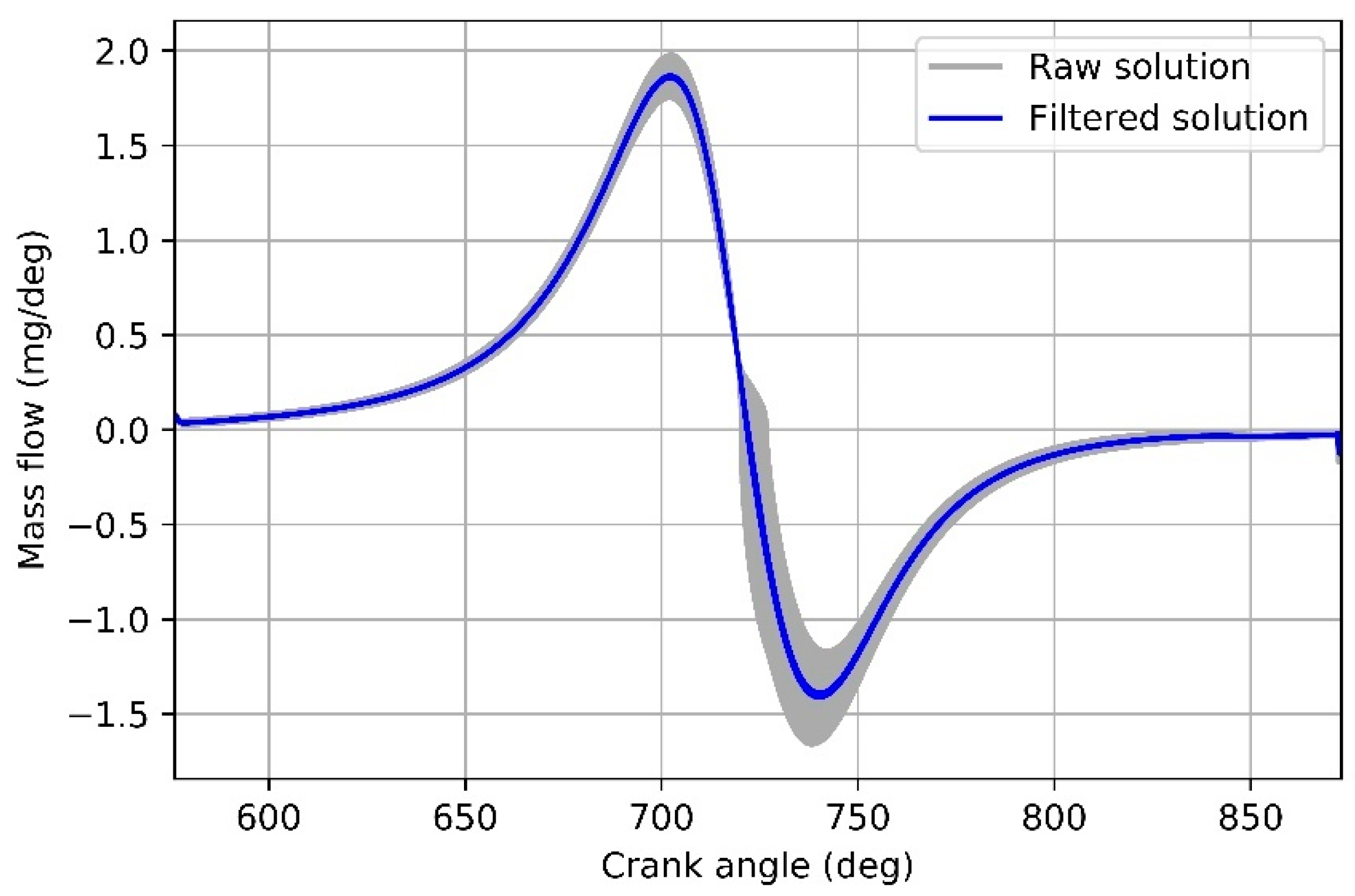 Energies 14 08566 g004 Energies 14 08566 g004