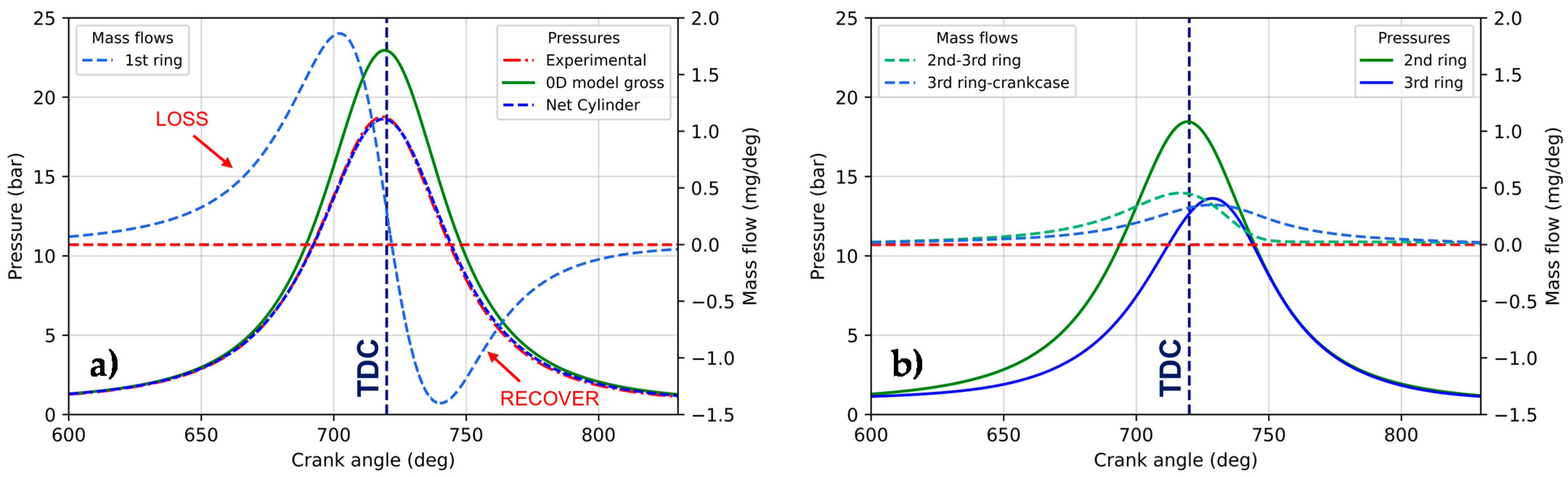 Energies 14 08566 g006 Energies 14 08566 g006