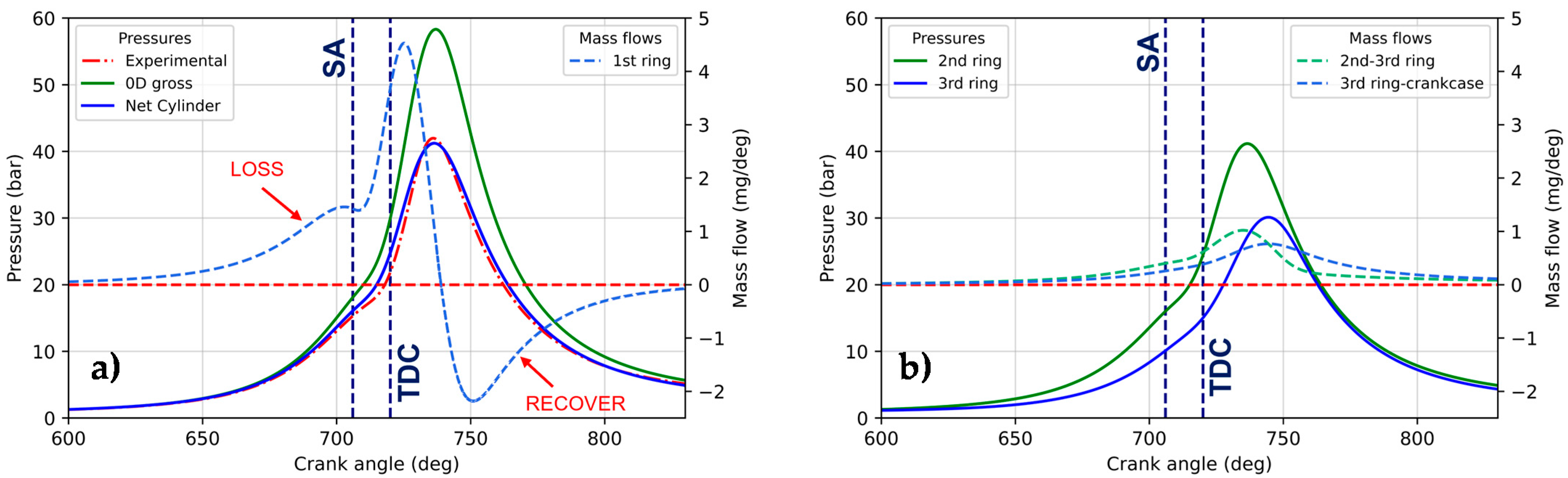Energies 14 08566 g007 Energies 14 08566 g007