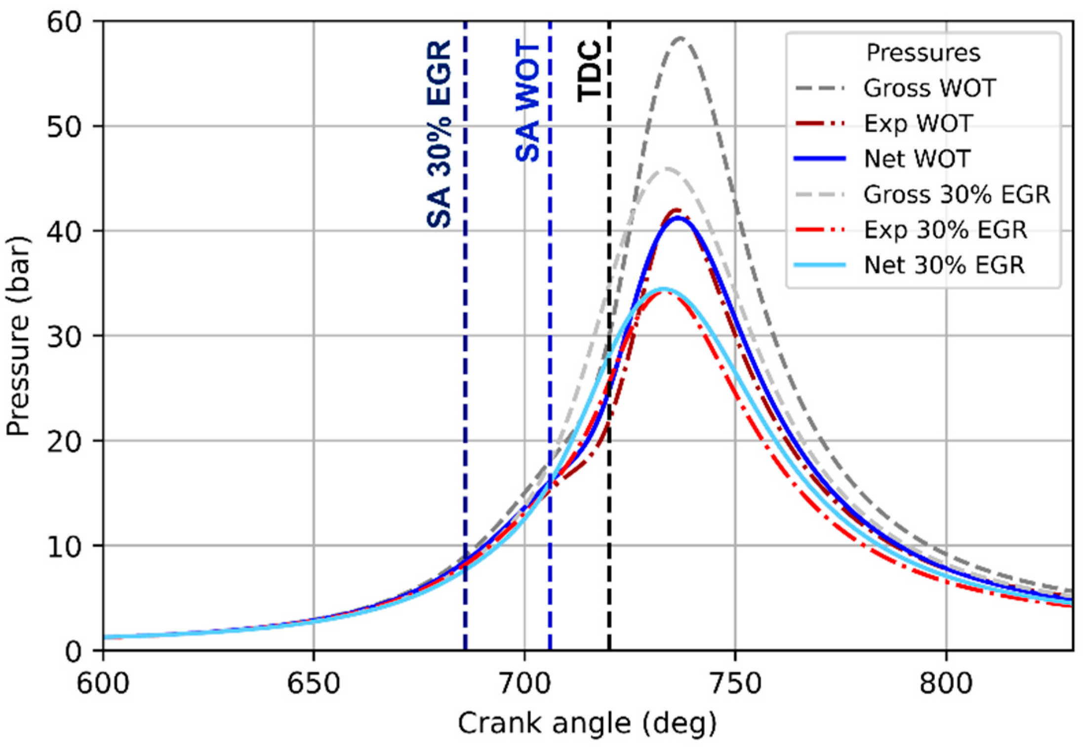 Energies 14 08566 g010 Energies 14 08566 g010