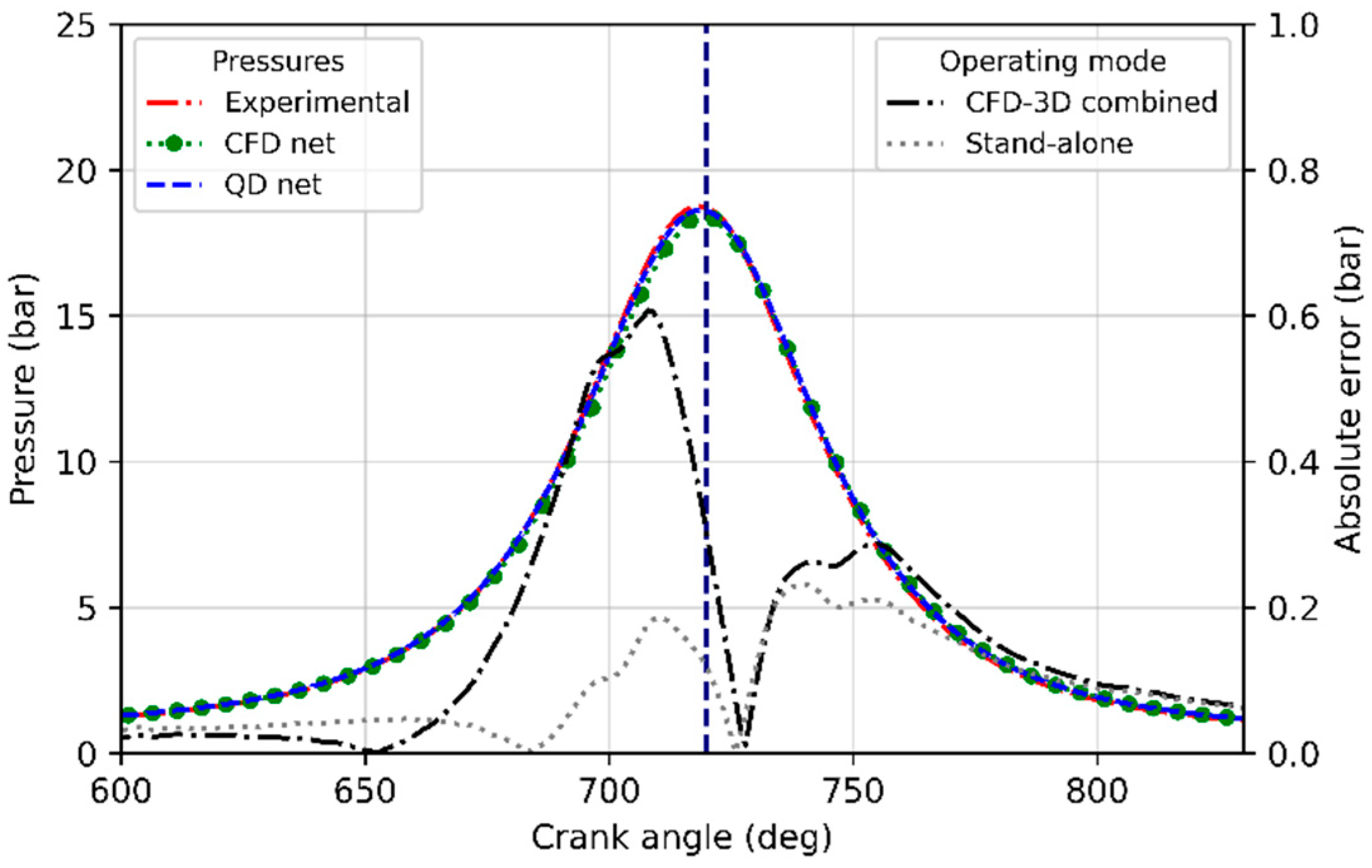 Energies 14 08566 g012 Energies 14 08566 g012