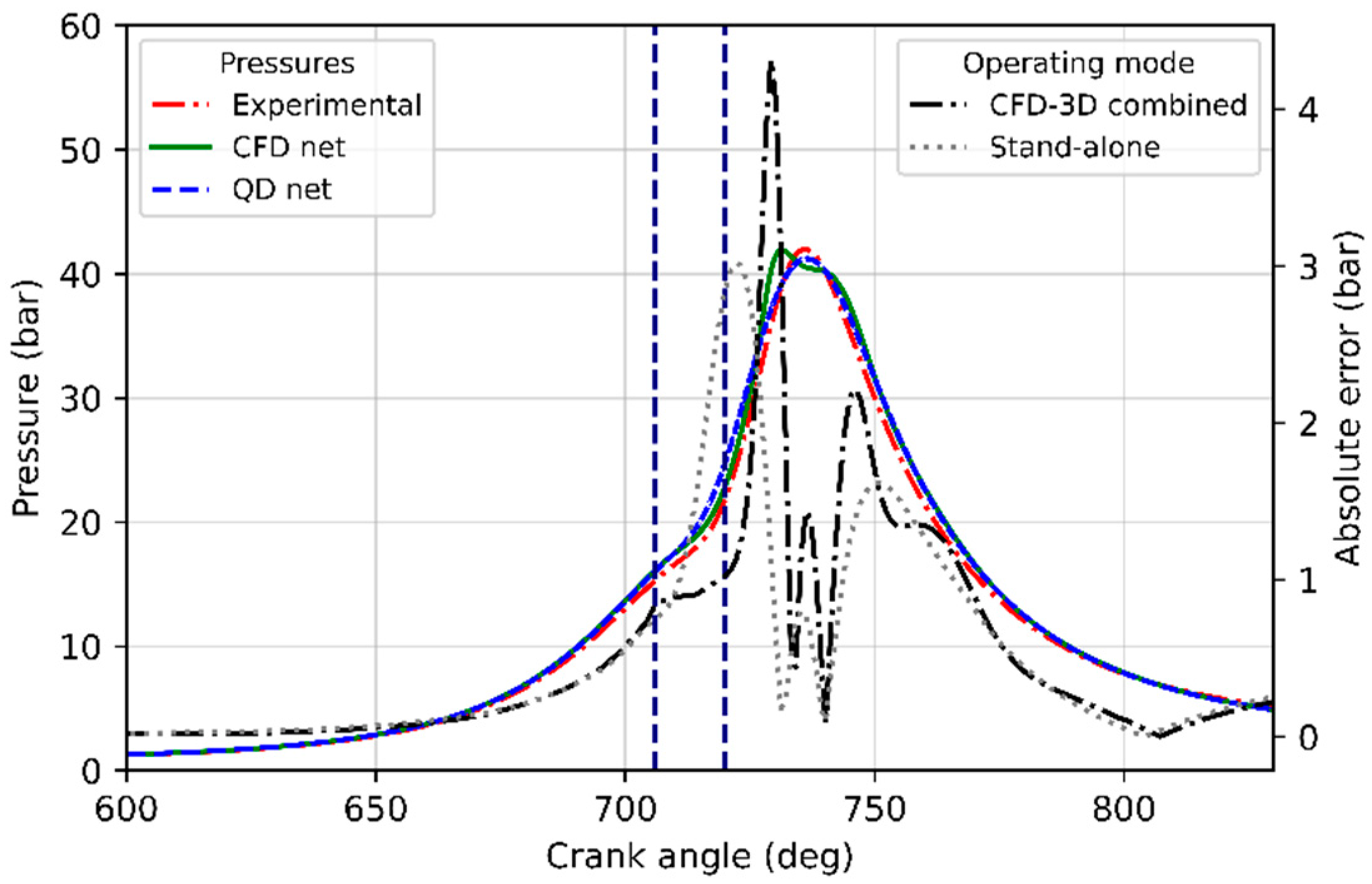 Energies 14 08566 g013 Energies 14 08566 g013