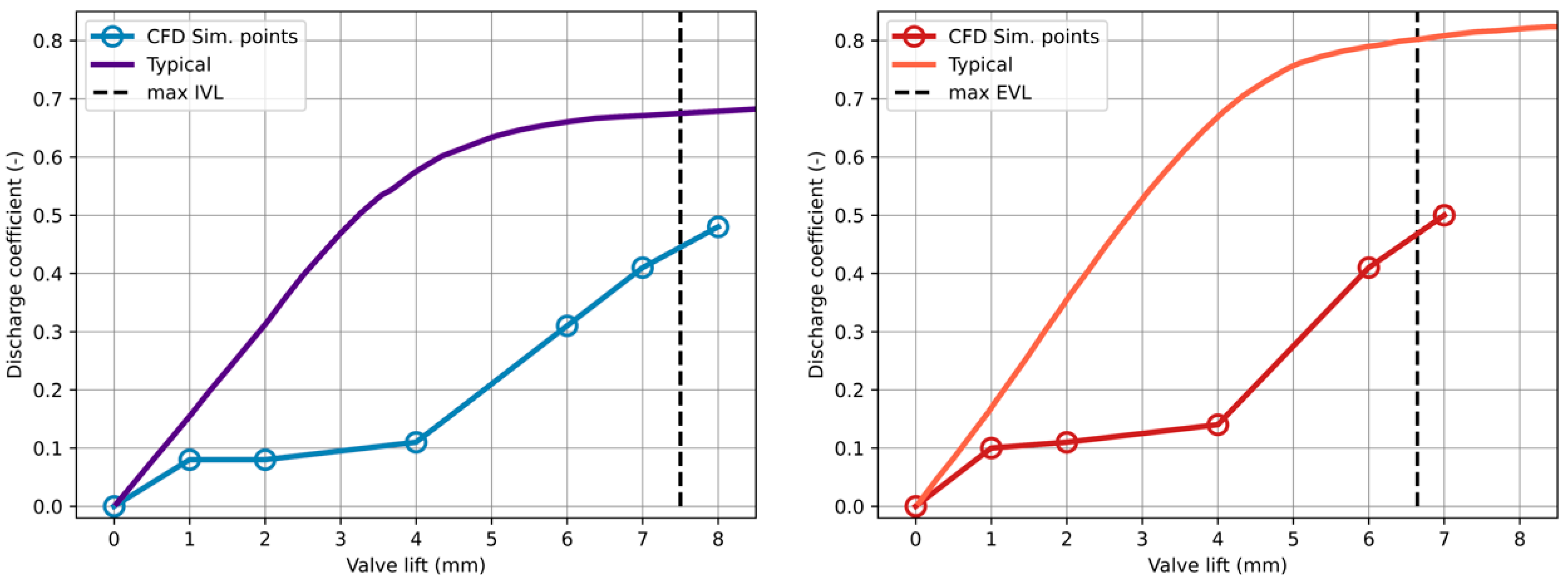 Energies 14 08566 g0a1 Energies 14 08566 g0a1