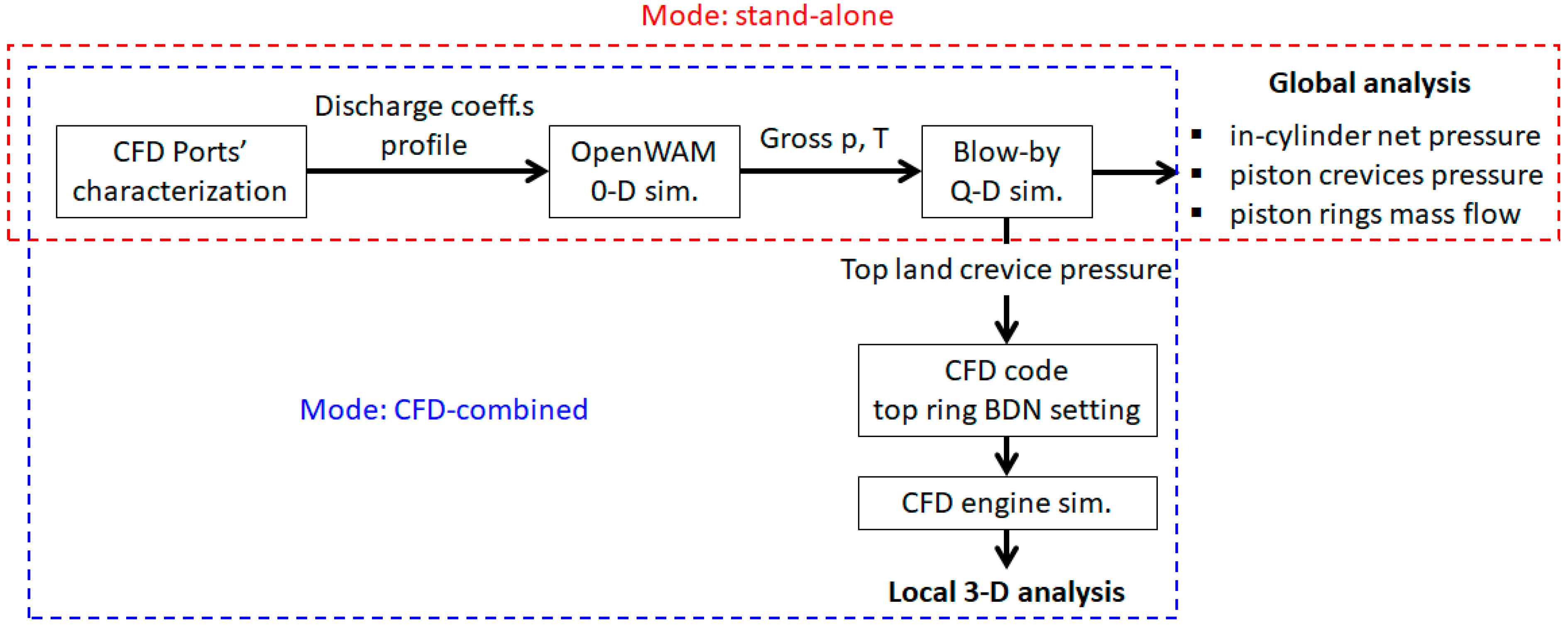 Energies 14 08566 g0a3 Energies 14 08566 g0a3