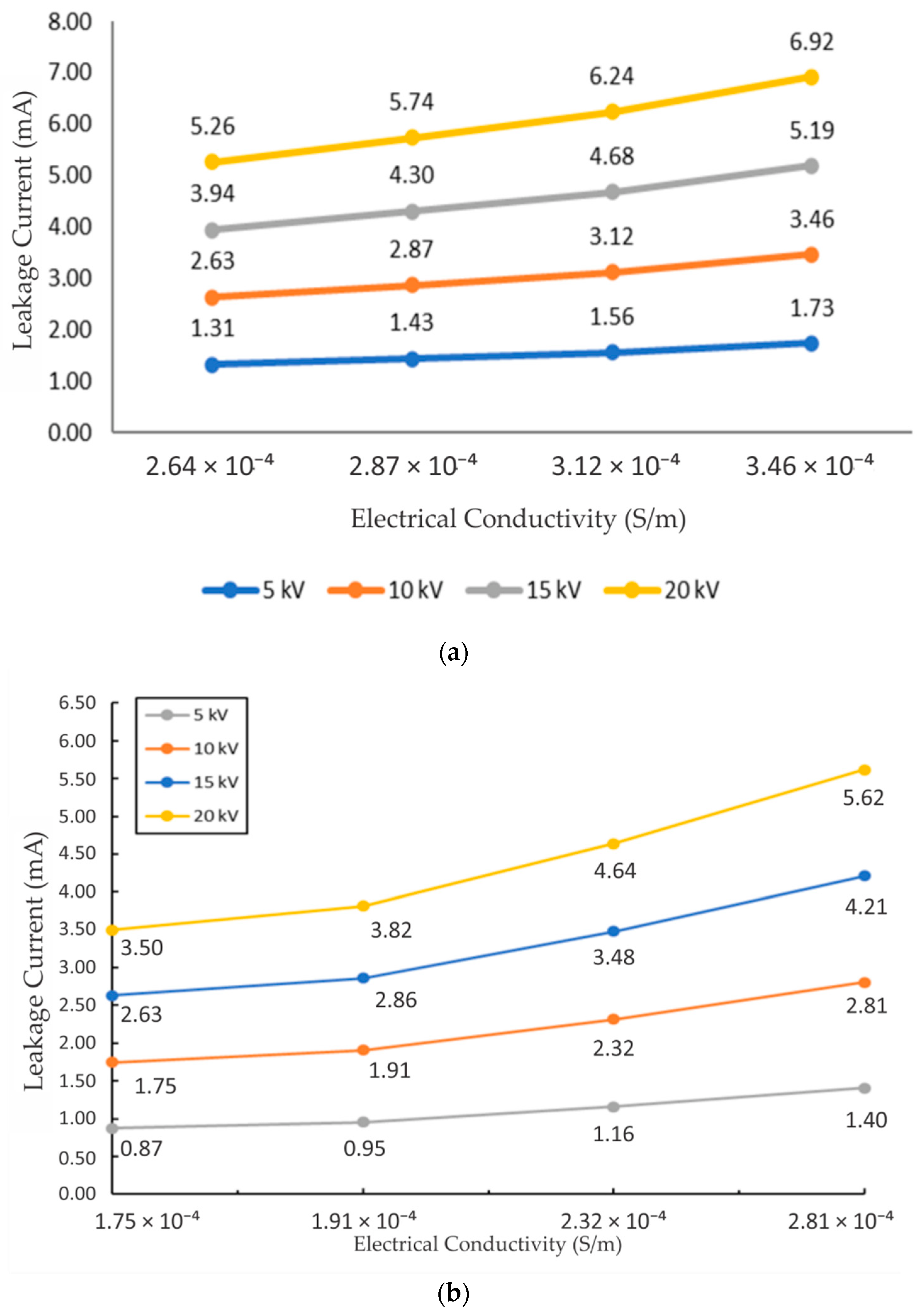 Energies 14 08581 g016